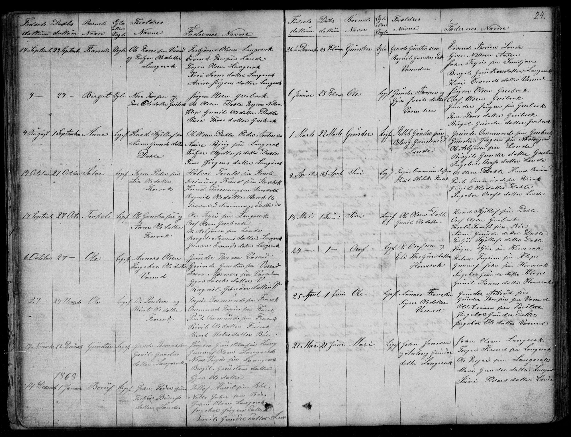 Bygland sokneprestkontor, SAK/1111-0006/F/Fb/Fbd/L0001: Parish register (copy) no. B 1, 1848-1895, p. 24