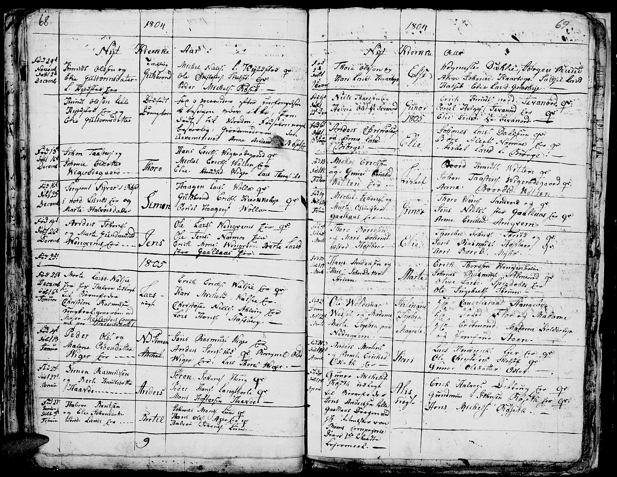 Vang prestekontor, Hedmark, SAH/PREST-008/H/Ha/Hab/L0001: Parish register (copy) no. 1, 1792-1814, p. 68-69