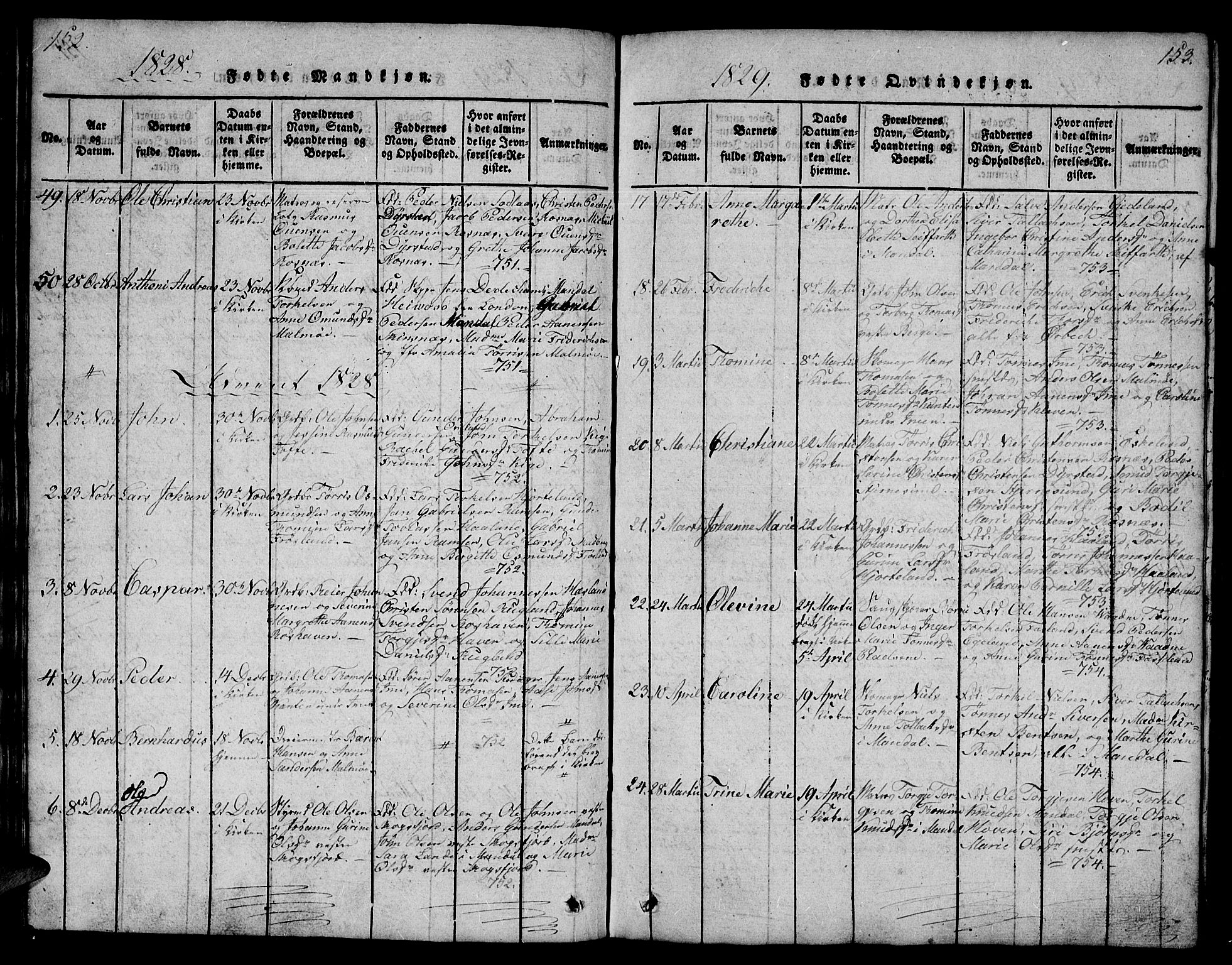 Mandal sokneprestkontor, AV/SAK-1111-0030/F/Fb/Fba/L0001: Parish register (copy) no. B 1, 1818-1830, p. 152-153