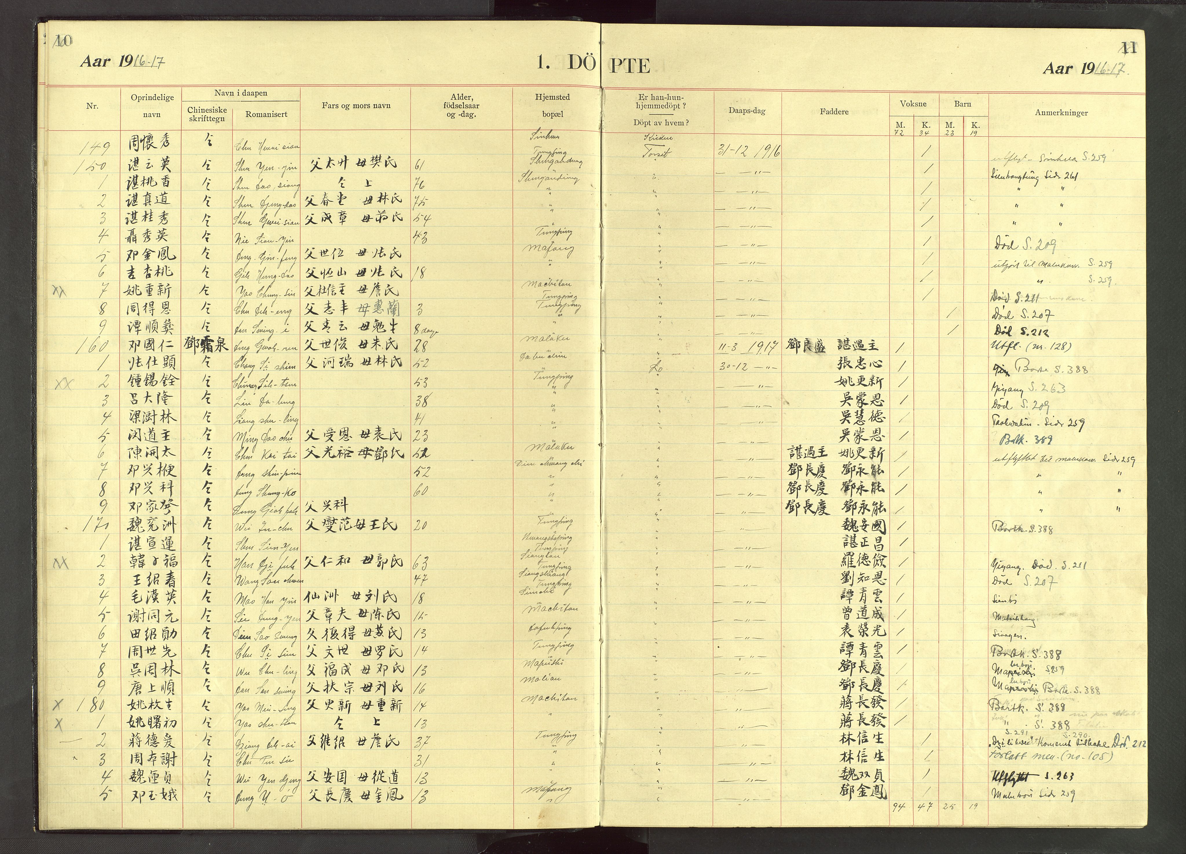 Det Norske Misjonsselskap - utland - Kina (Hunan), VID/MA-A-1065/Dm/L0071: Parish register (official) no. 109, 1907-1948, p. 10-11