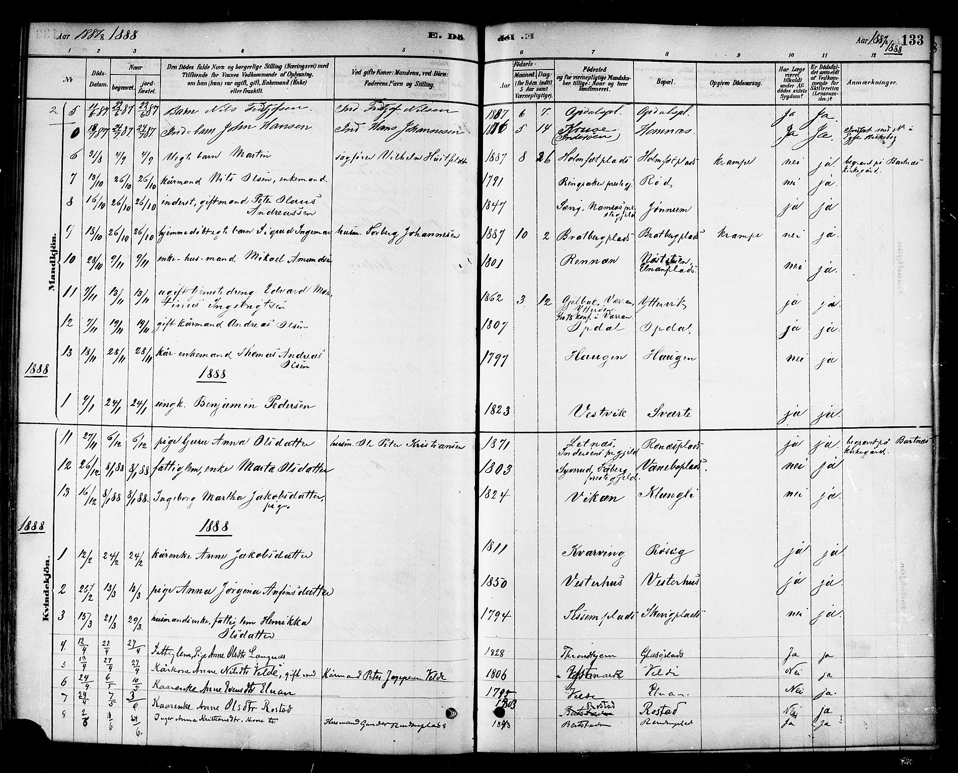 Ministerialprotokoller, klokkerbøker og fødselsregistre - Nord-Trøndelag, AV/SAT-A-1458/741/L0395: Parish register (official) no. 741A09, 1878-1888, p. 133