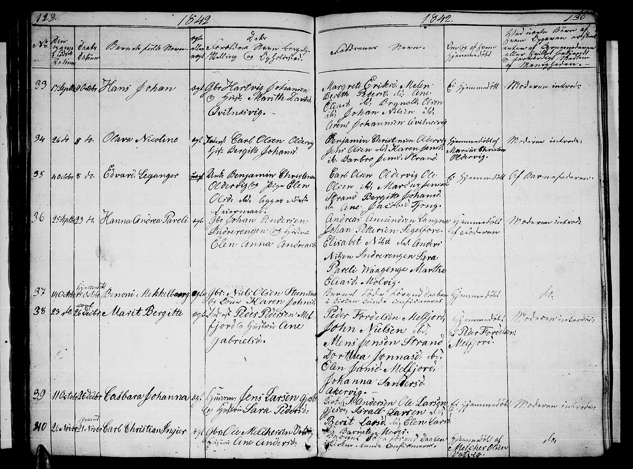 Ministerialprotokoller, klokkerbøker og fødselsregistre - Nordland, AV/SAT-A-1459/841/L0618: Parish register (copy) no. 841C02, 1833-1855, p. 129-130