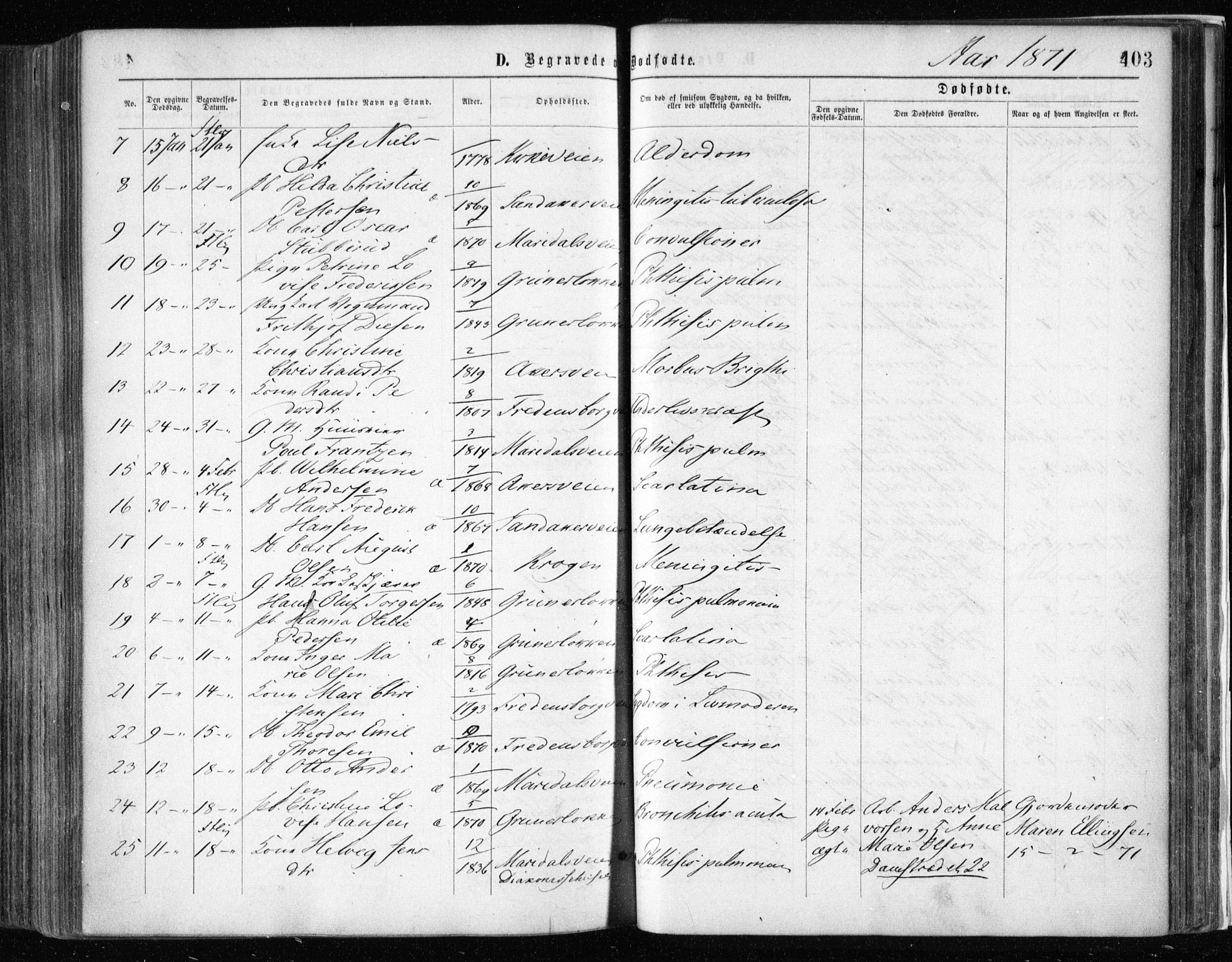 Gamle Aker prestekontor Kirkebøker, AV/SAO-A-10617a/F/L0002: Parish register (official) no. 2, 1864-1872, p. 403