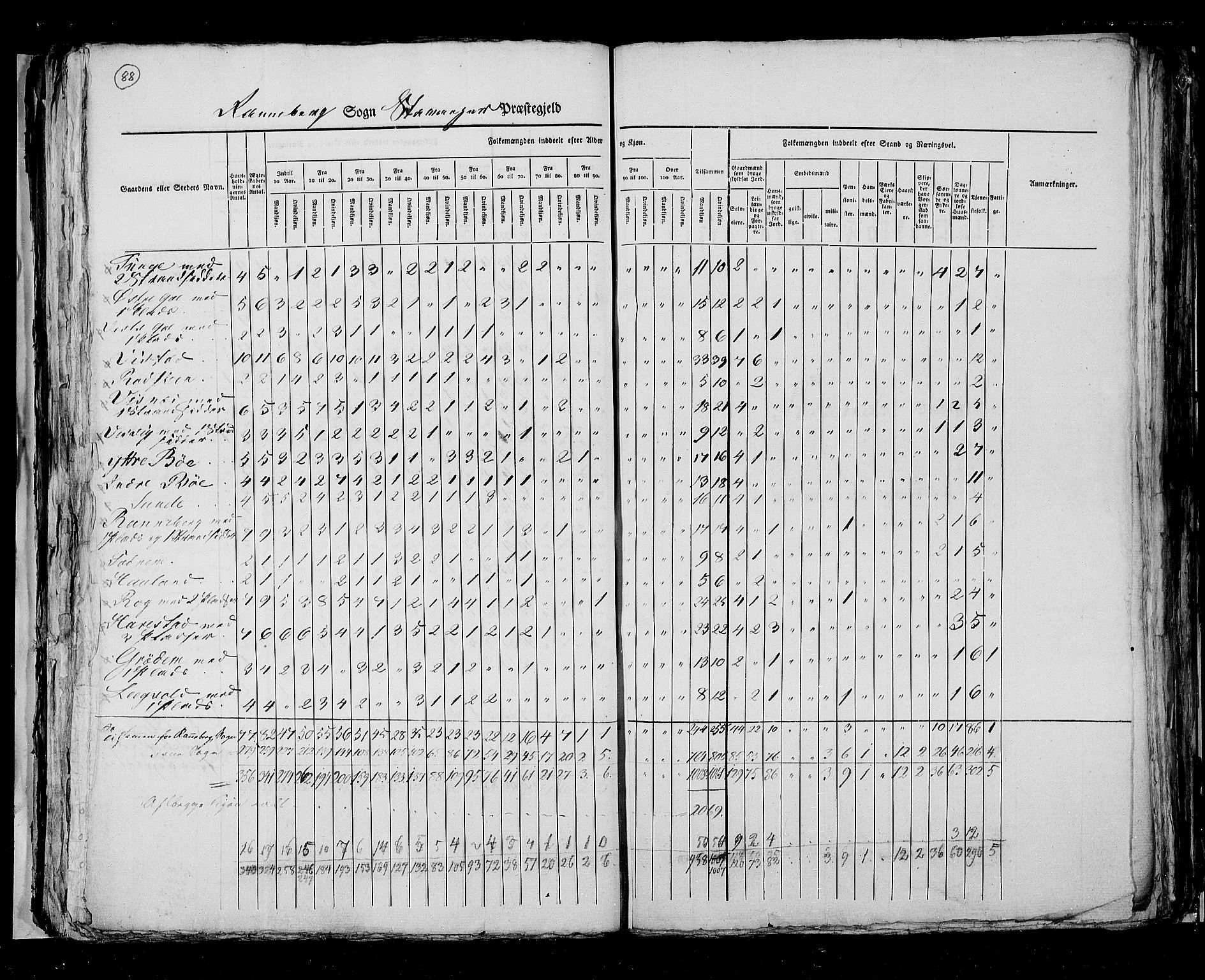 RA, Census 1825, vol. 12: Stavanger amt, 1825, p. 88