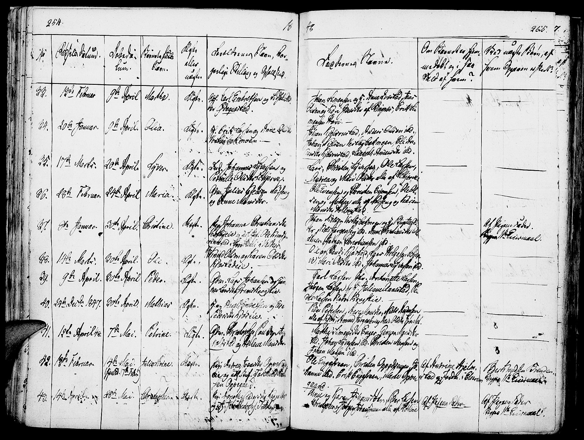 Løten prestekontor, AV/SAH-PREST-022/K/Ka/L0006: Parish register (official) no. 6, 1832-1849, p. 254-255