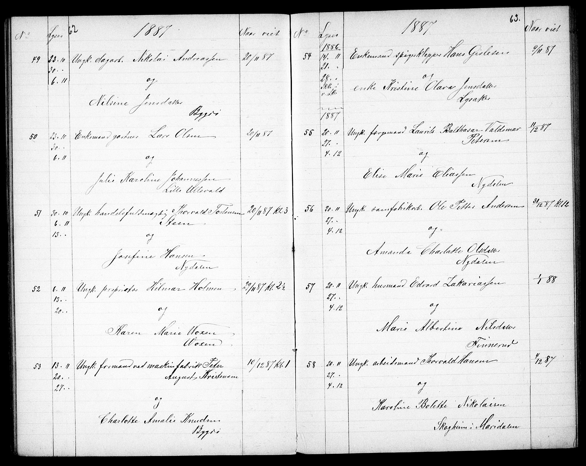 Vestre Aker prestekontor Kirkebøker, AV/SAO-A-10025/G/Ga/L0005: Parish register (copy) no. I 5, 1879-1901, p. 62-63