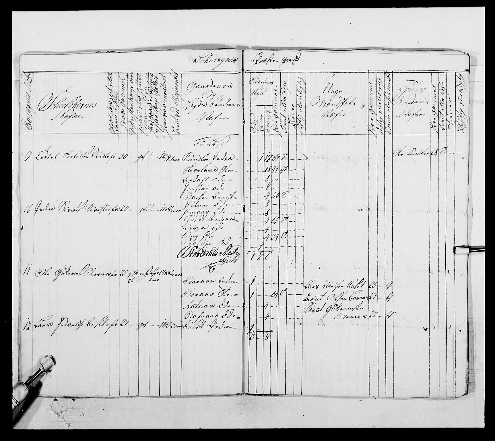 Kommanderende general (KG I) med Det norske krigsdirektorium, AV/RA-EA-5419/E/Ea/L0509: 1. Trondheimske regiment, 1740-1748, p. 113