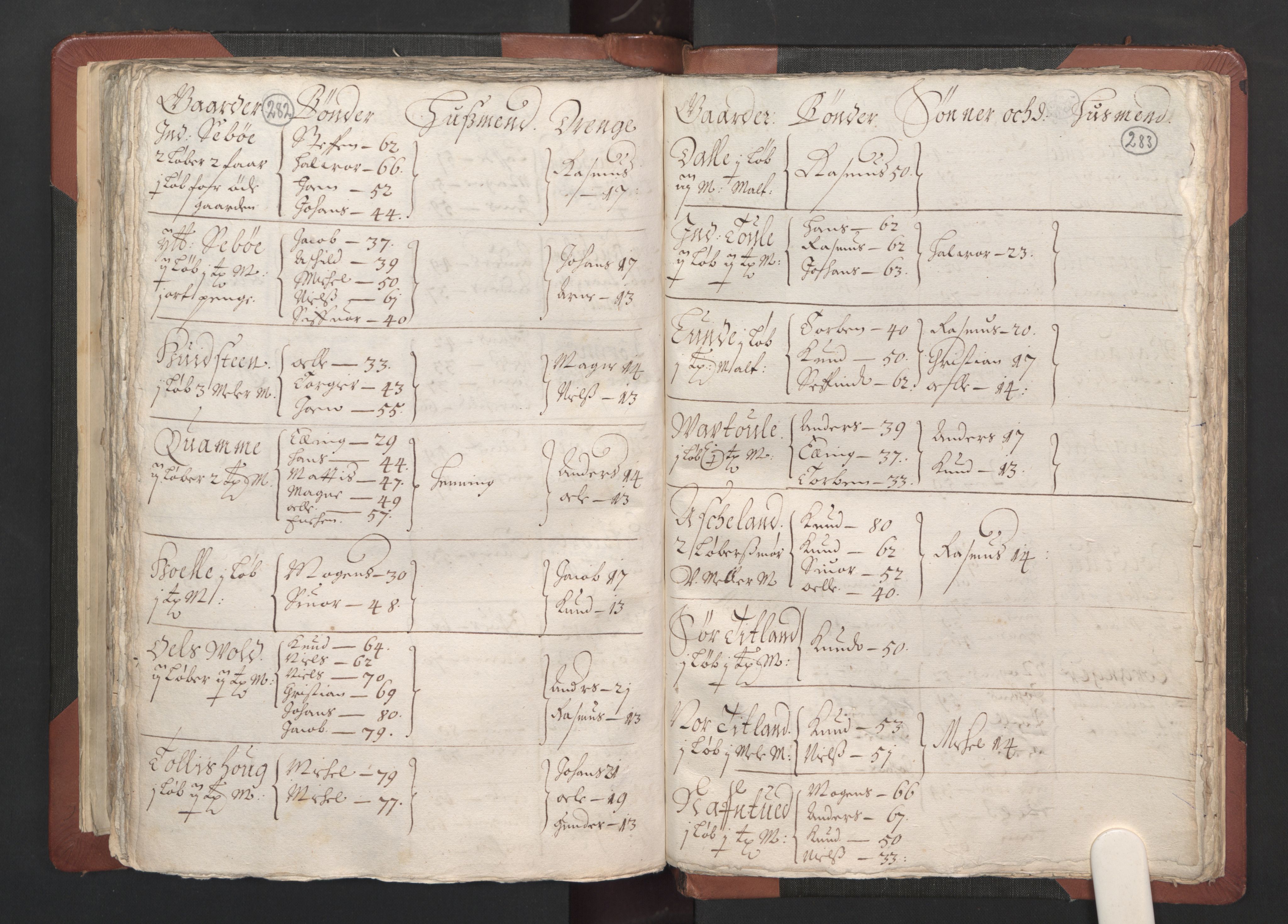 RA, Bailiff's Census 1664-1666, no. 13: Nordhordland fogderi and Sunnhordland fogderi, 1665, p. 282-283