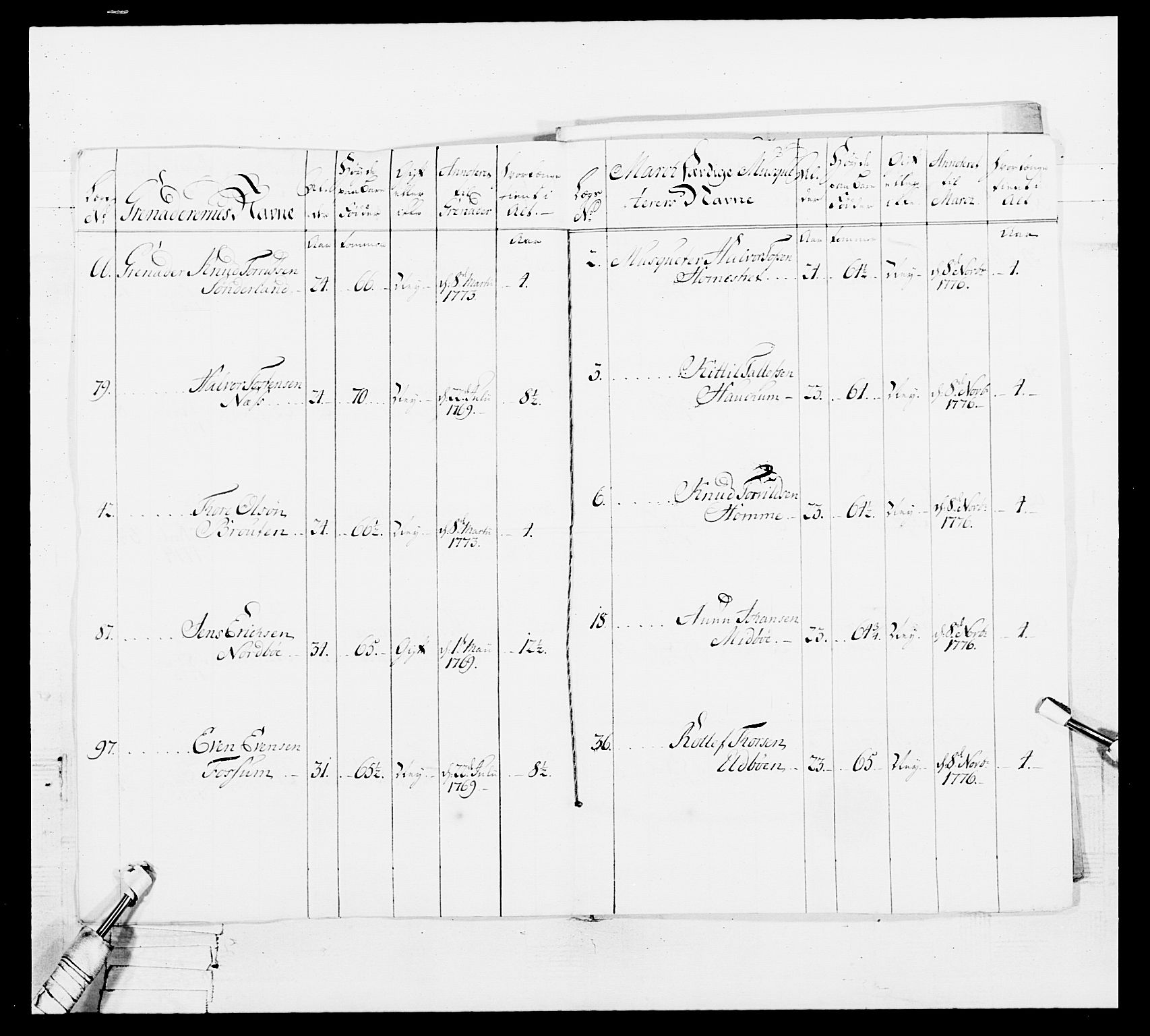 Generalitets- og kommissariatskollegiet, Det kongelige norske kommissariatskollegium, AV/RA-EA-5420/E/Eh/L0101: 1. Vesterlenske nasjonale infanteriregiment, 1766-1777, p. 631