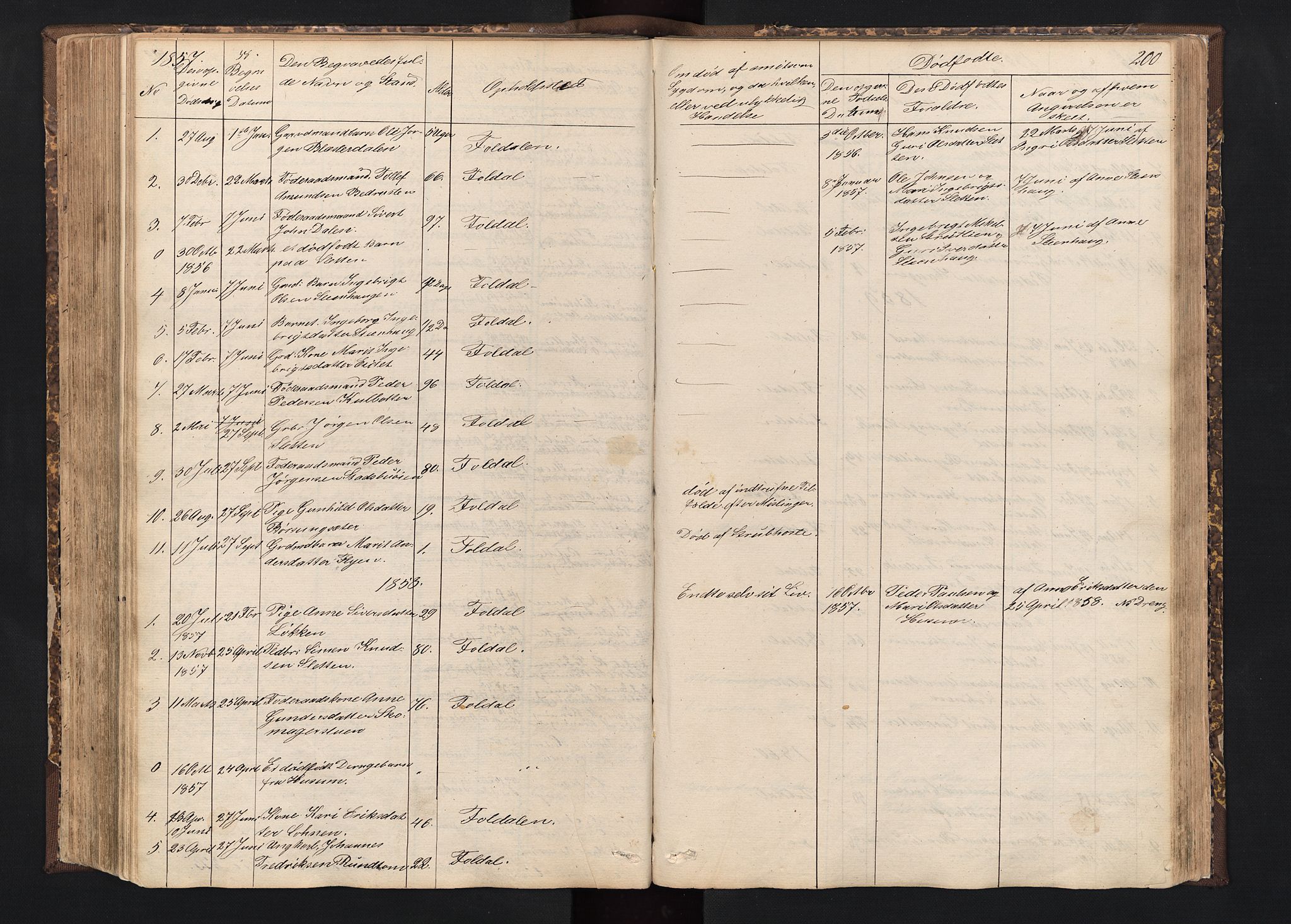 Alvdal prestekontor, SAH/PREST-060/H/Ha/Hab/L0001: Parish register (copy) no. 1, 1857-1893, p. 200