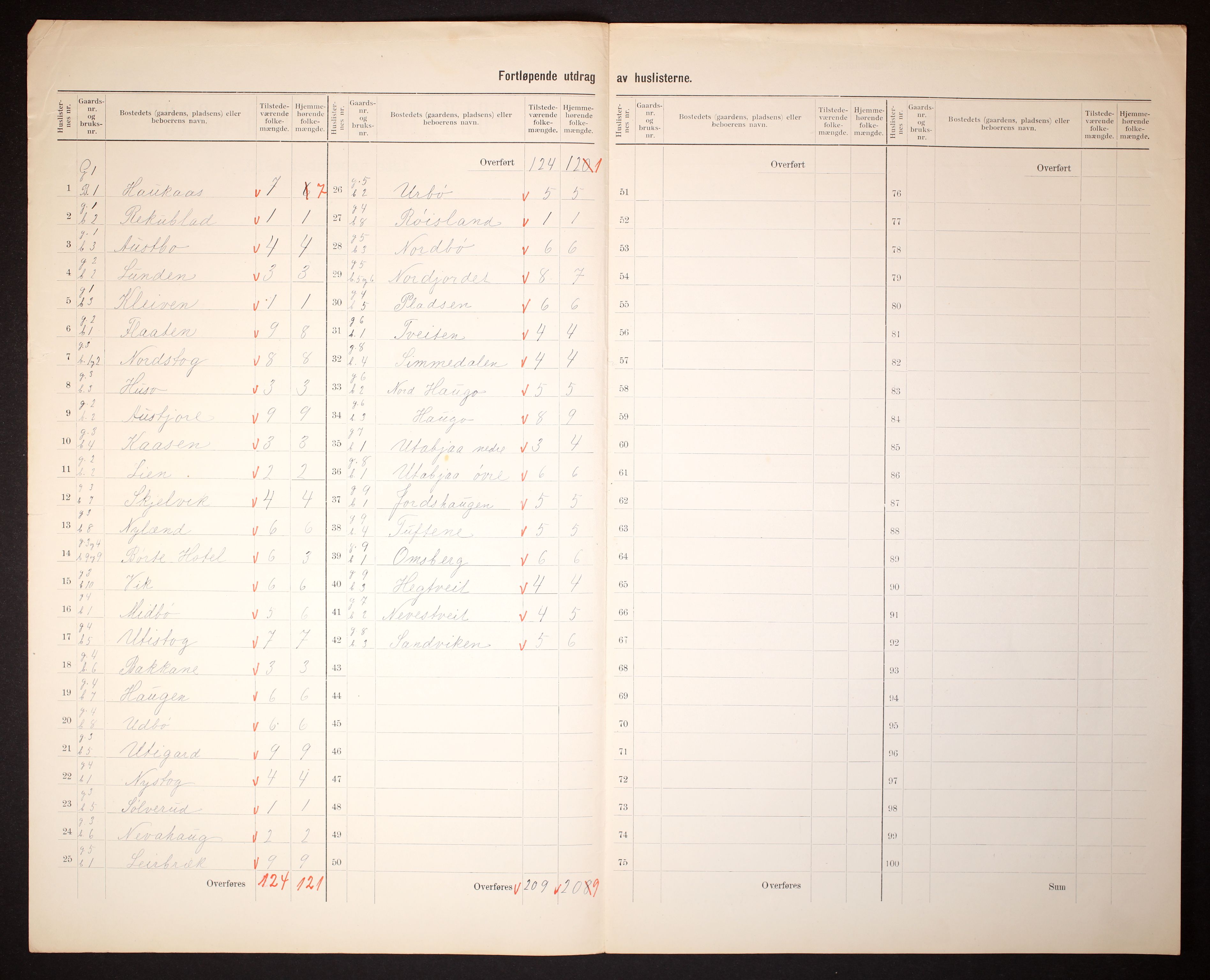 RA, 1910 census for Mo, 1910, p. 5