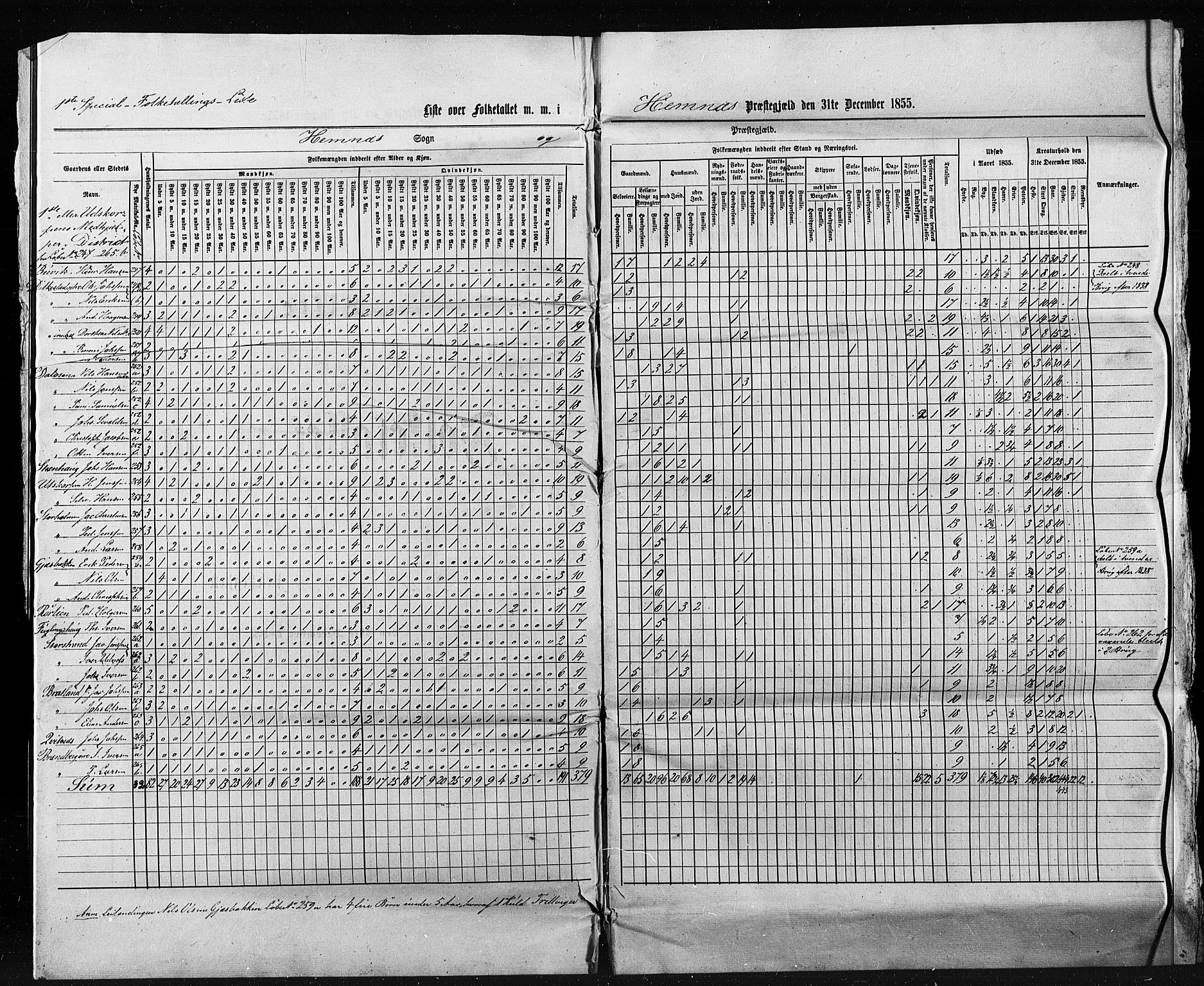 , Census 1855 for Hemnes, 1855, p. 18