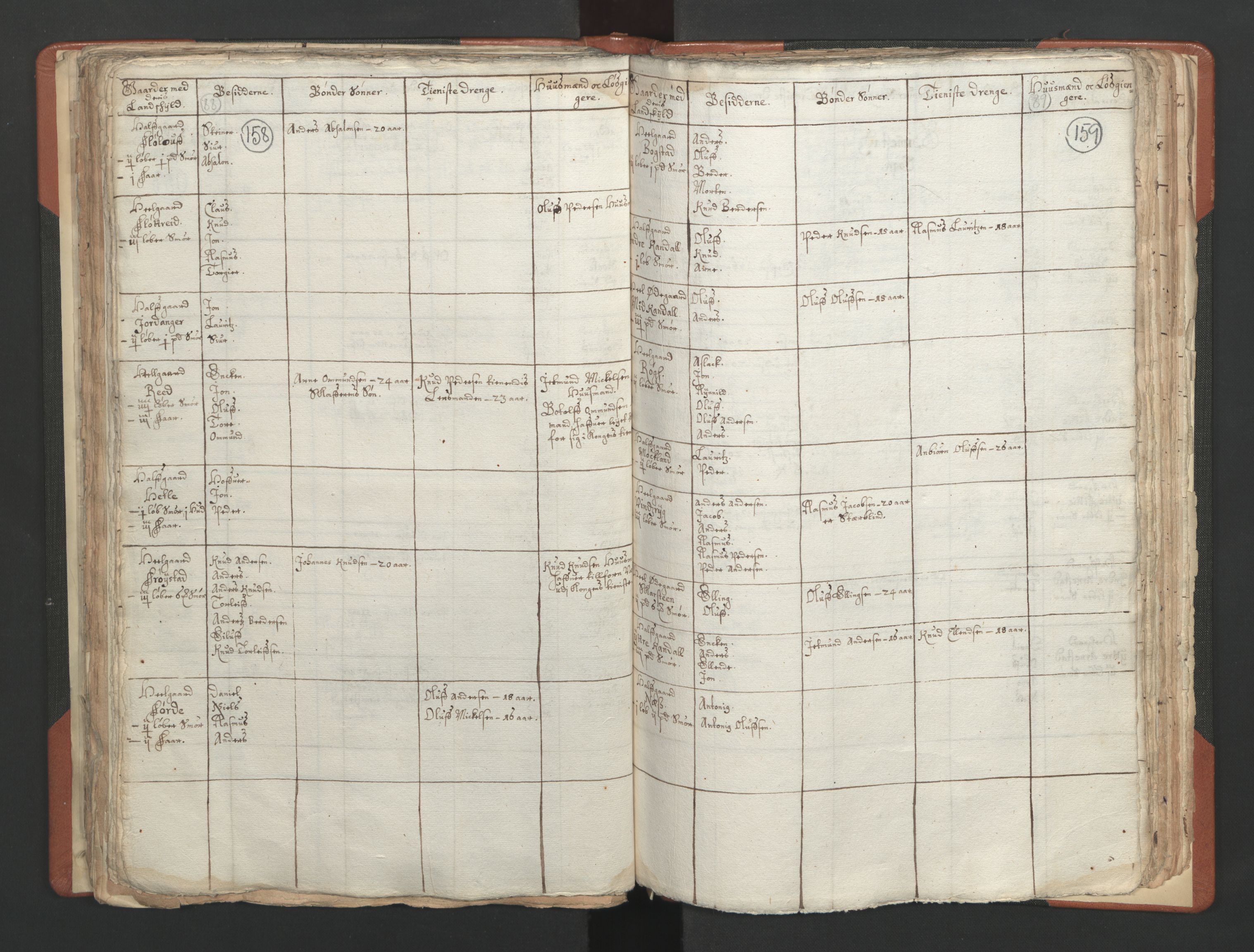 RA, Vicar's Census 1664-1666, no. 25: Nordfjord deanery, 1664-1666, p. 158-159