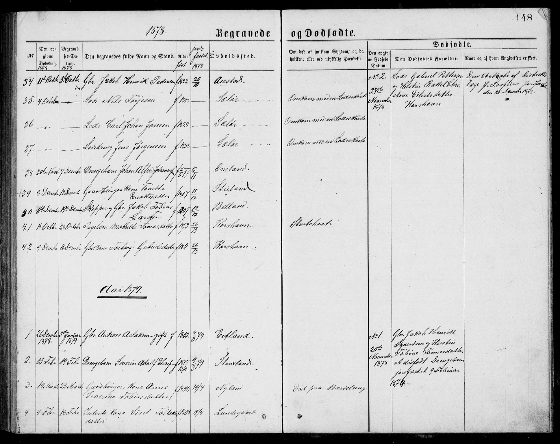 Lyngdal sokneprestkontor, AV/SAK-1111-0029/F/Fb/Fba/L0002: Parish register (copy) no. B 2, 1876-1886, p. 148