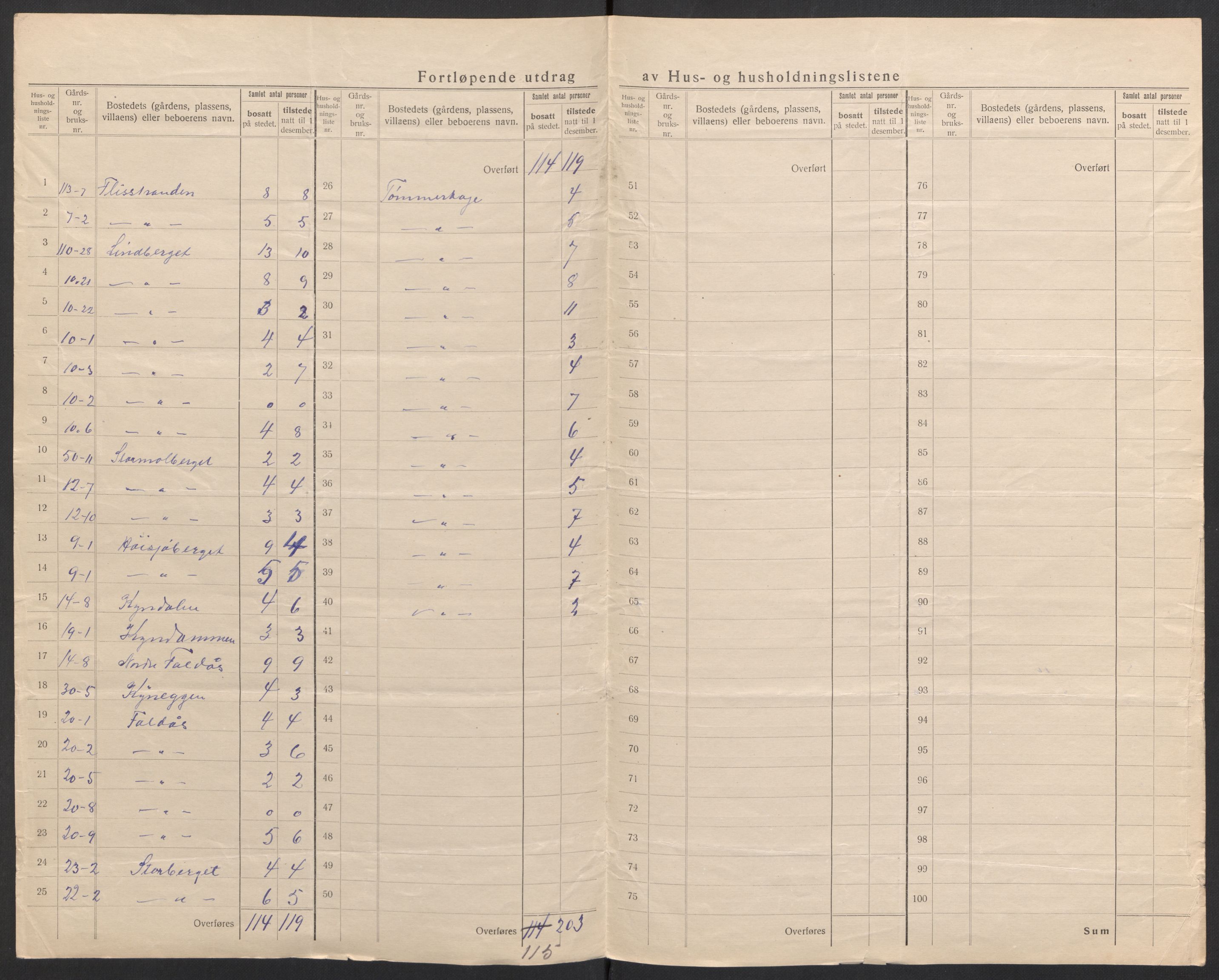 SAH, 1920 census for Åsnes, 1920, p. 52