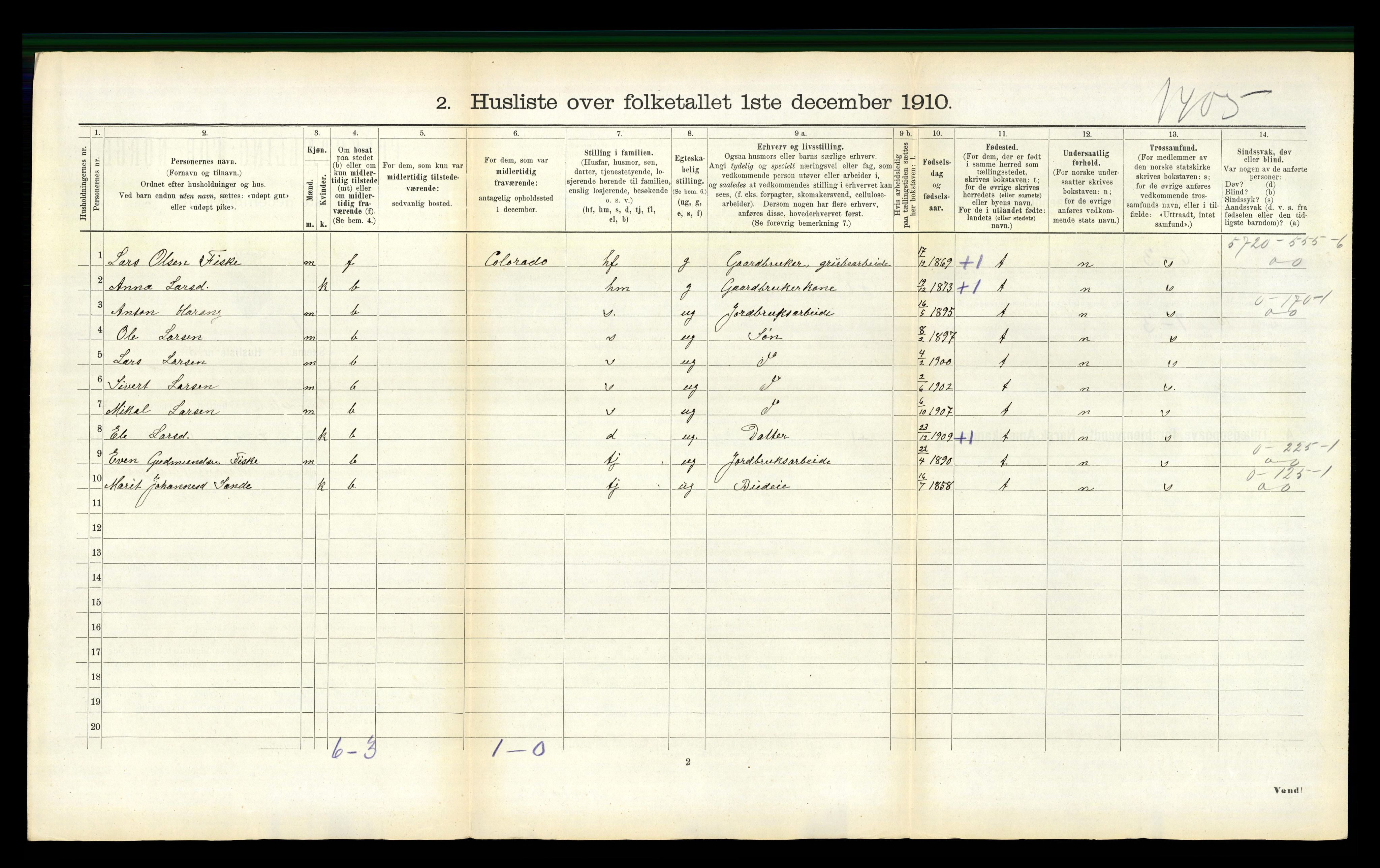 RA, 1910 census for Surnadal, 1910, p. 470