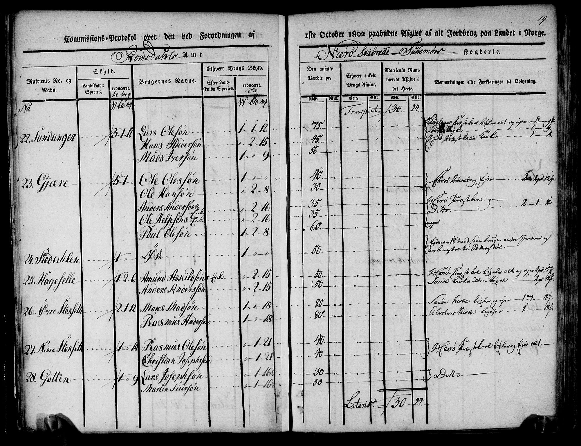 Rentekammeret inntil 1814, Realistisk ordnet avdeling, AV/RA-EA-4070/N/Ne/Nea/L0124: Sunnmøre fogderi. Kommisjonsprotokoll for fogderiets søndre del - Ulstein, Nærøy, Rovde, Vanylven, Volda, Ørsta og Hjørundfjord skipreider, 1803, p. 21