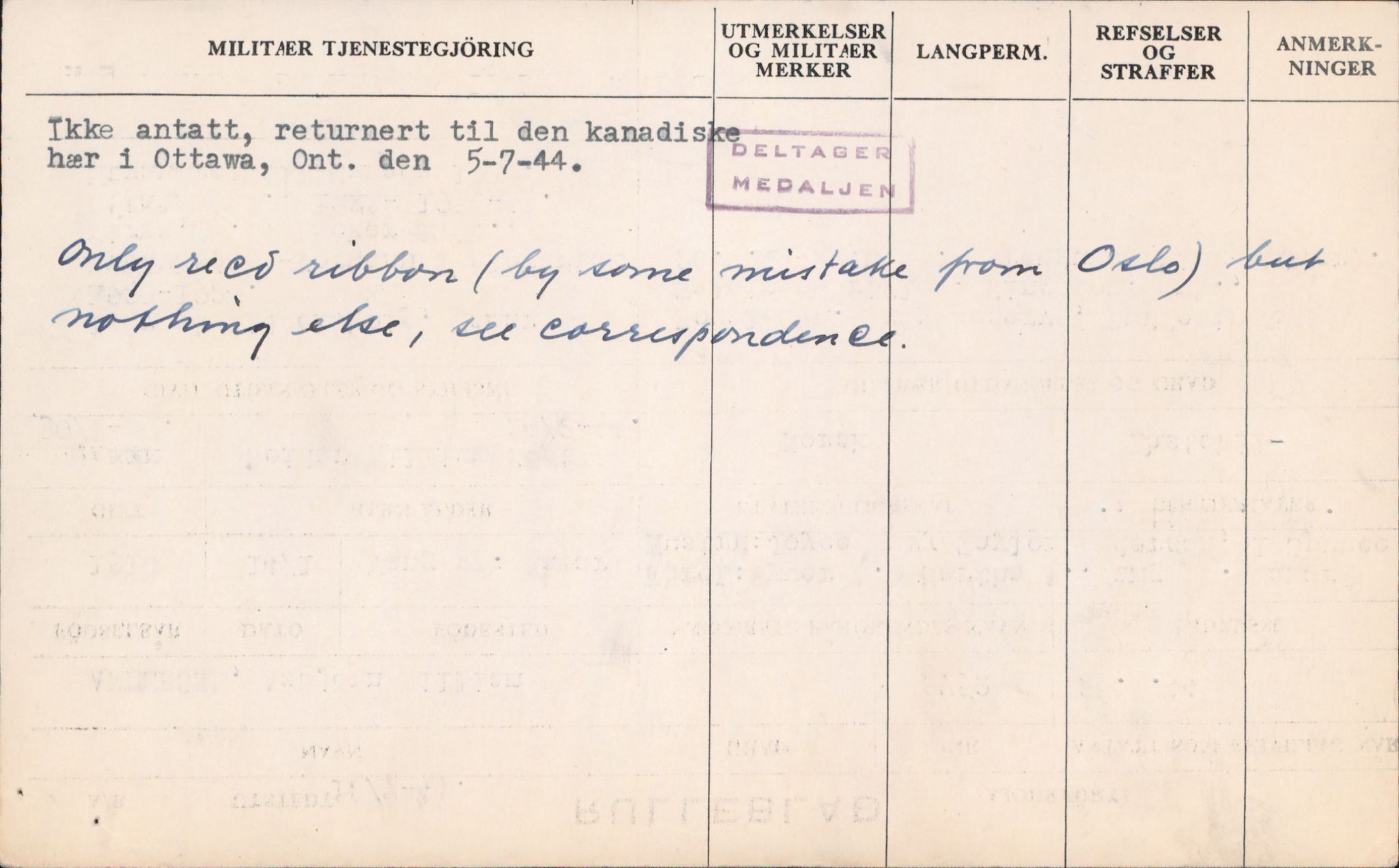 Forsvaret, Forsvarets overkommando/Luftforsvarsstaben, RA/RAFA-4079/P/Pa/L0024: Personellpapirer, 1910, p. 11