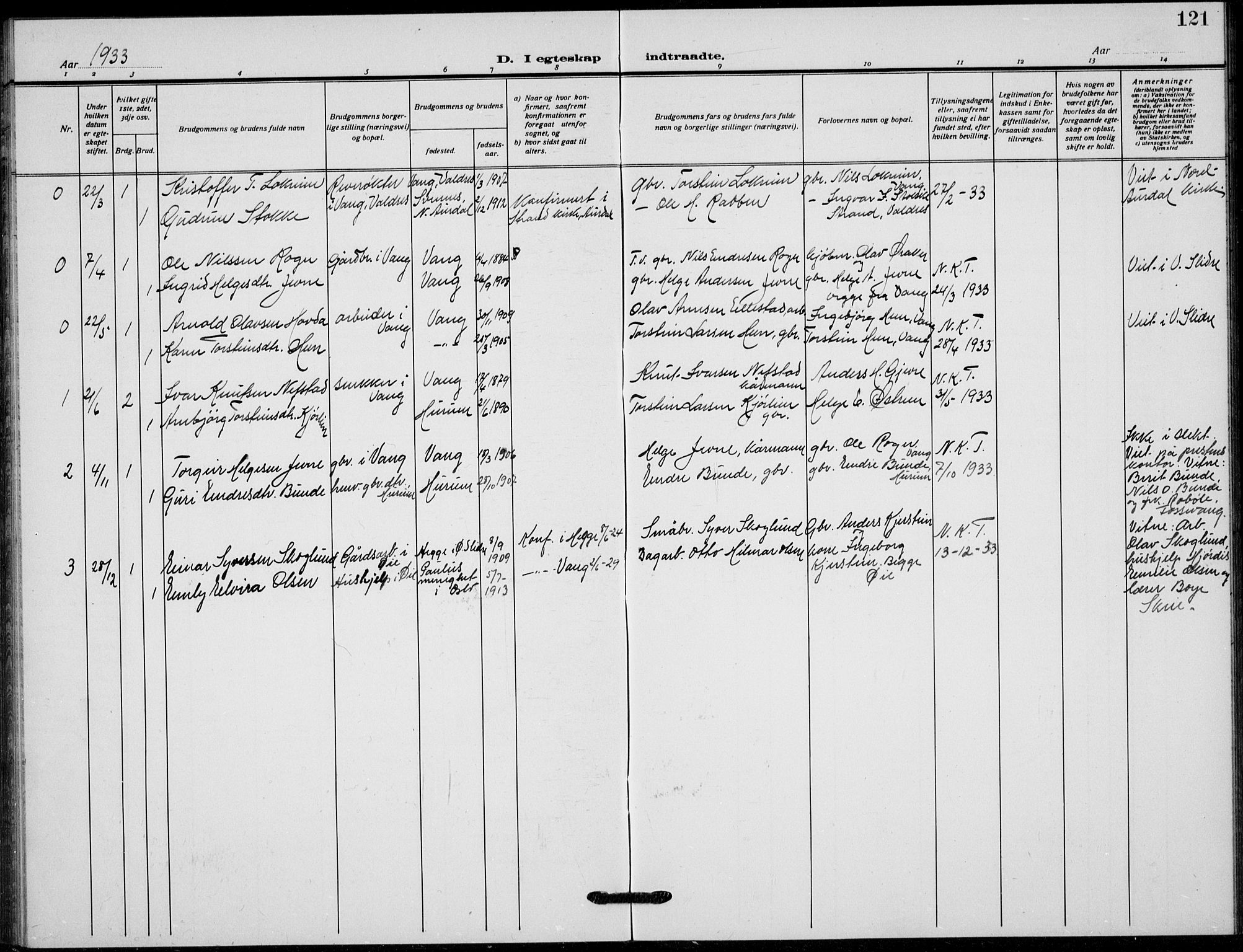 Vang prestekontor, Valdres, AV/SAH-PREST-140/H/Hb/L0012: Parish register (copy) no. 12, 1919-1937, p. 121