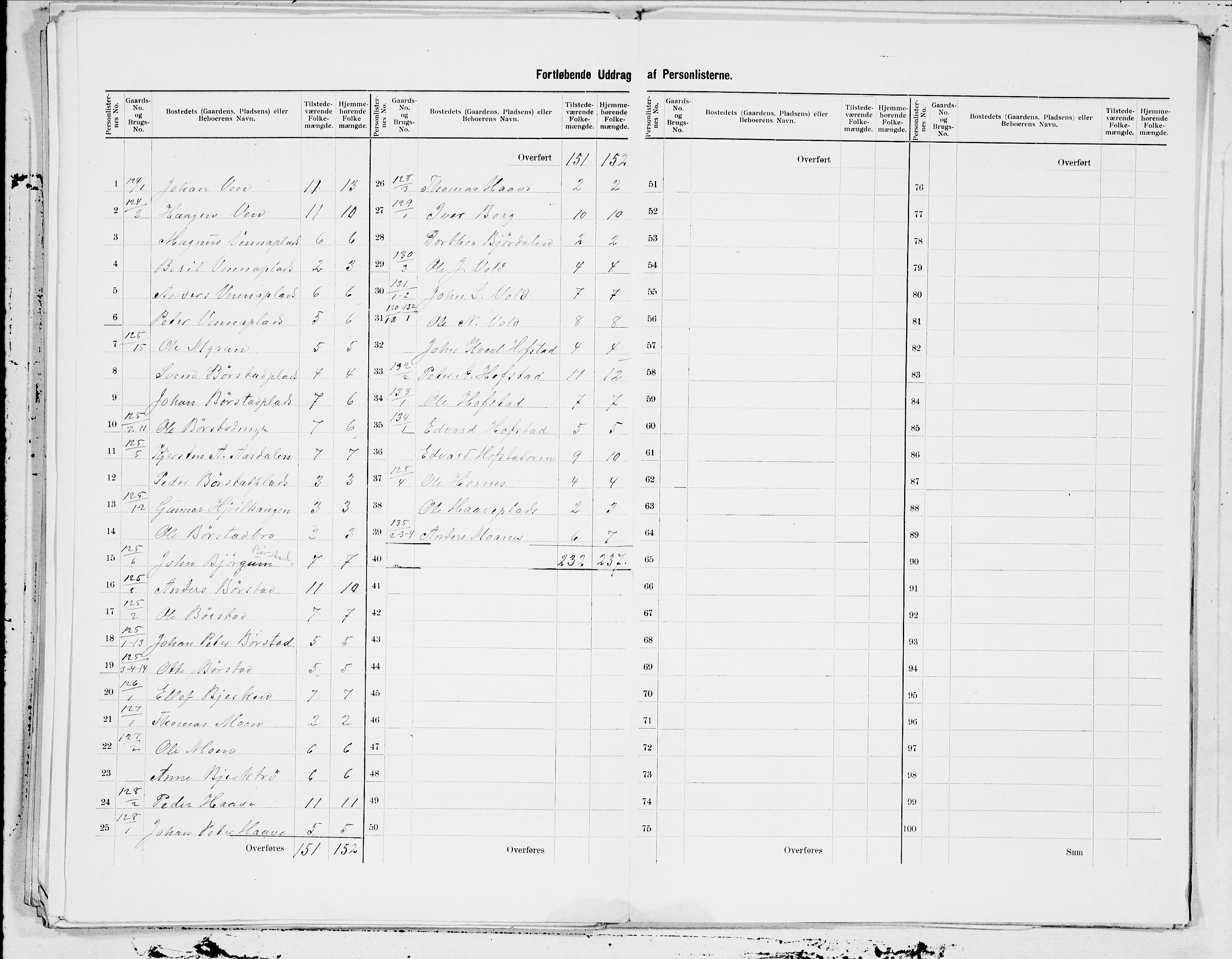 SAT, 1900 census for Nedre Stjørdal, 1900, p. 32