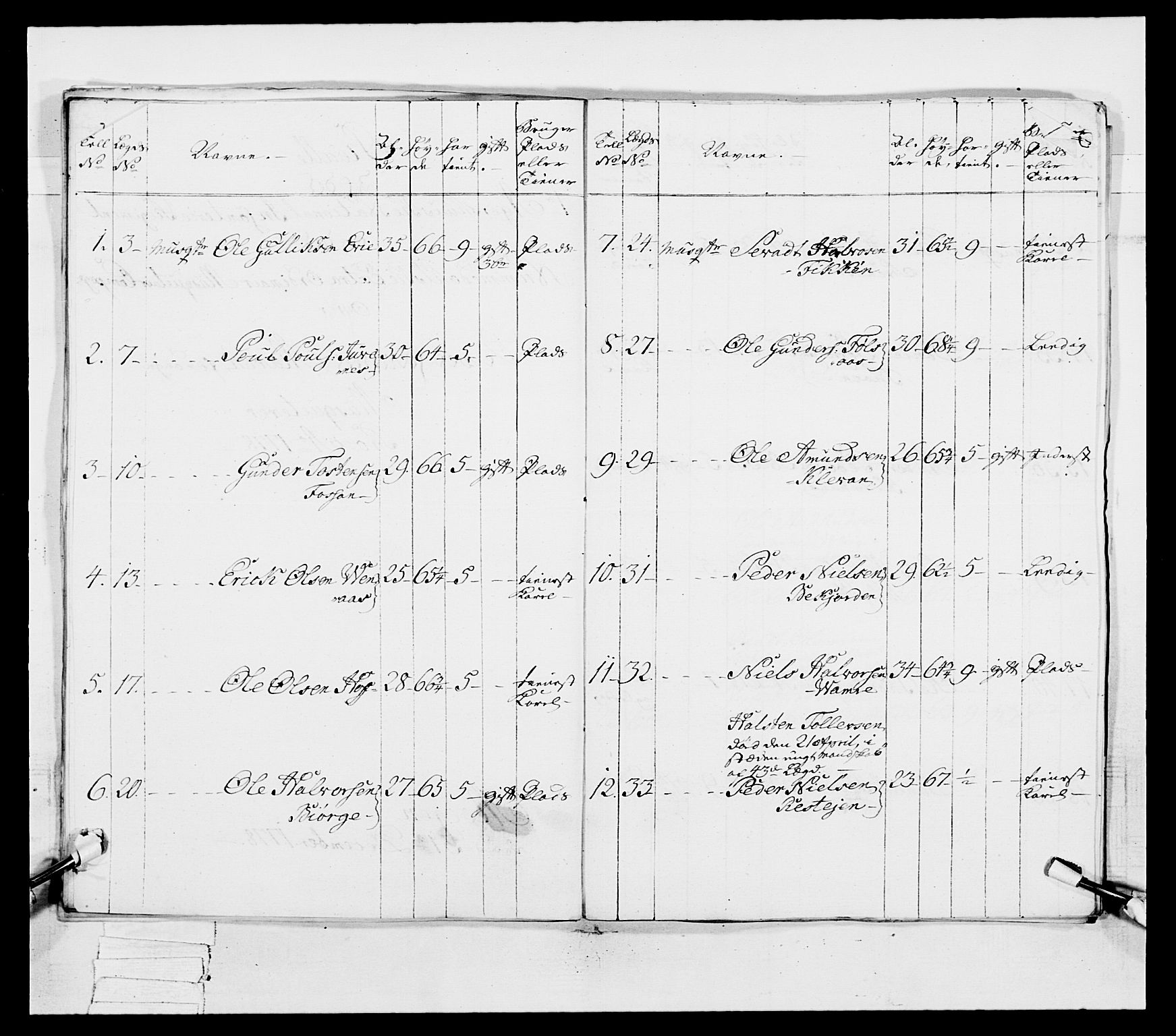 Generalitets- og kommissariatskollegiet, Det kongelige norske kommissariatskollegium, AV/RA-EA-5420/E/Eh/L0038: 1. Akershusiske nasjonale infanteriregiment, 1776-1788, p. 145