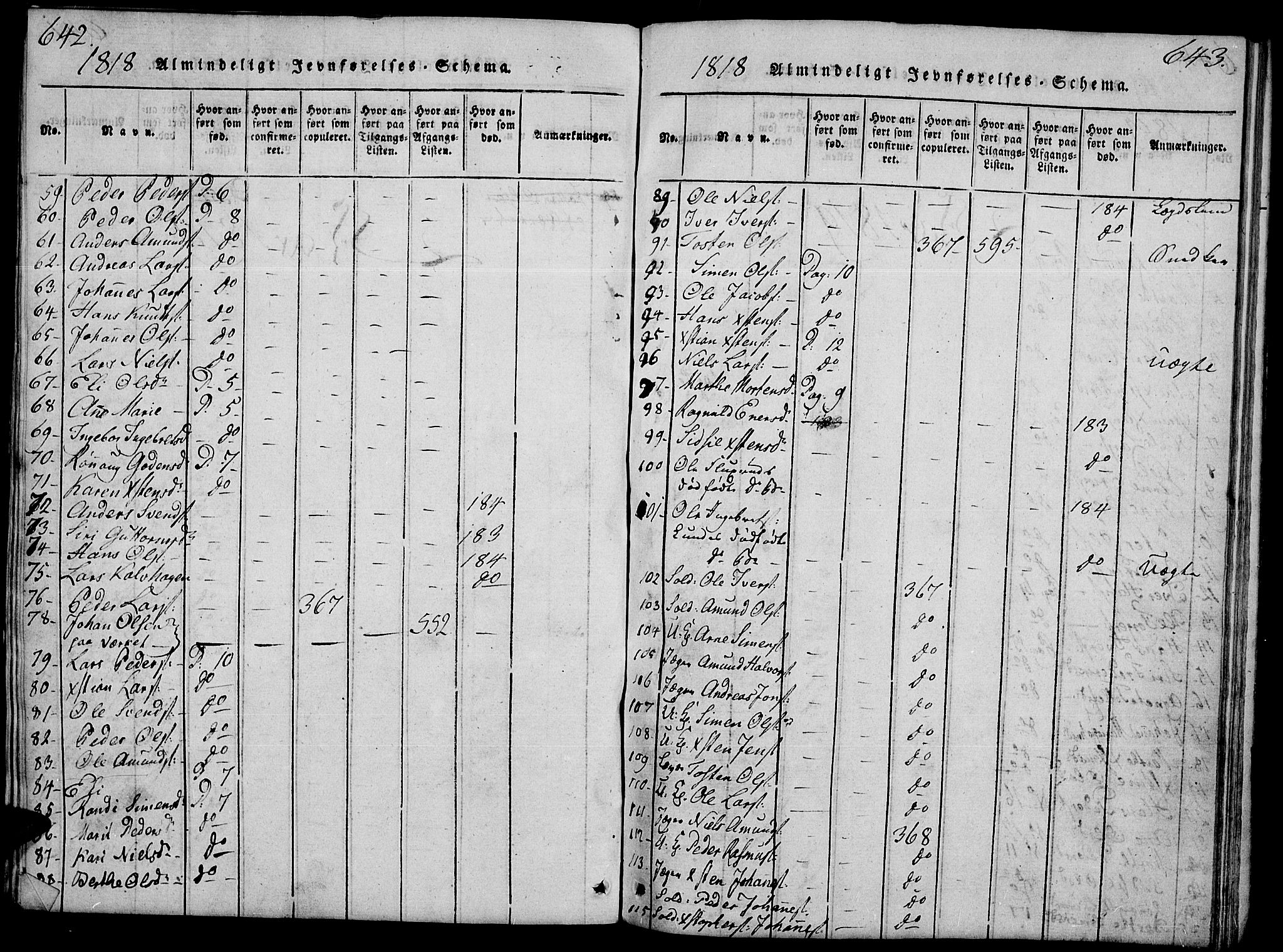 Fåberg prestekontor, SAH/PREST-086/H/Ha/Hab/L0004: Parish register (copy) no. 4, 1818-1837, p. 642-643