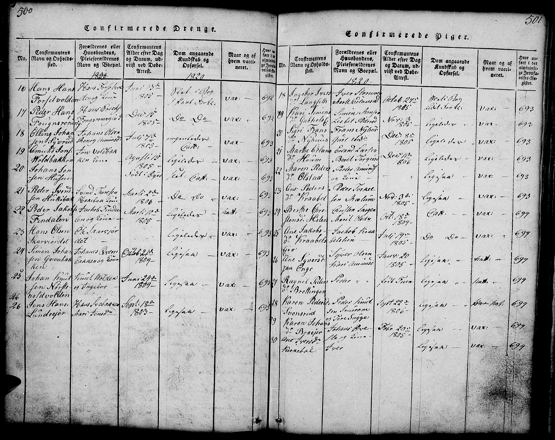 Gausdal prestekontor, SAH/PREST-090/H/Ha/Hab/L0001: Parish register (copy) no. 1, 1817-1848, p. 500-501
