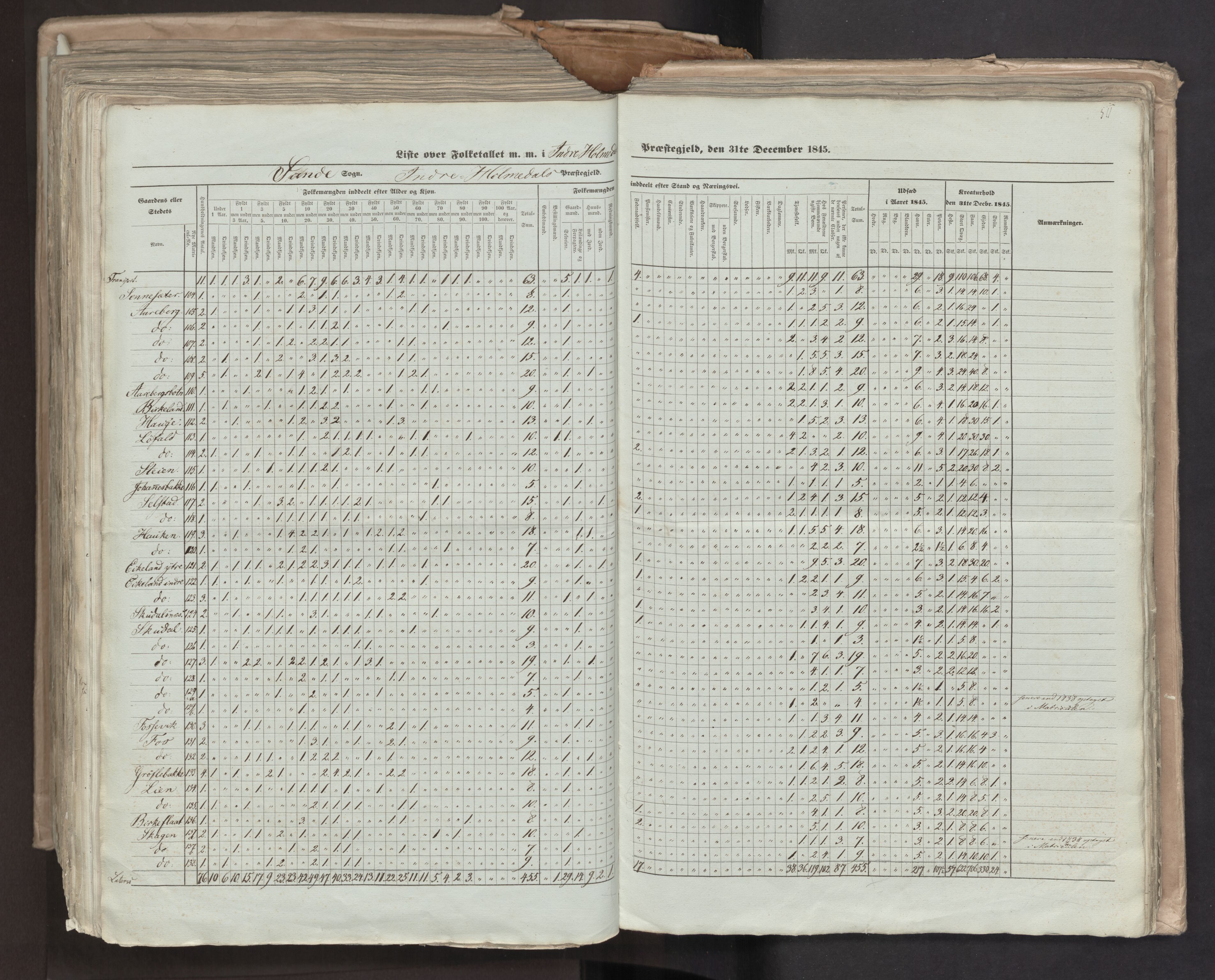 RA, Census 1845, vol. 7: Søndre Bergenhus amt og Nordre Bergenhus amt, 1845, p. 511