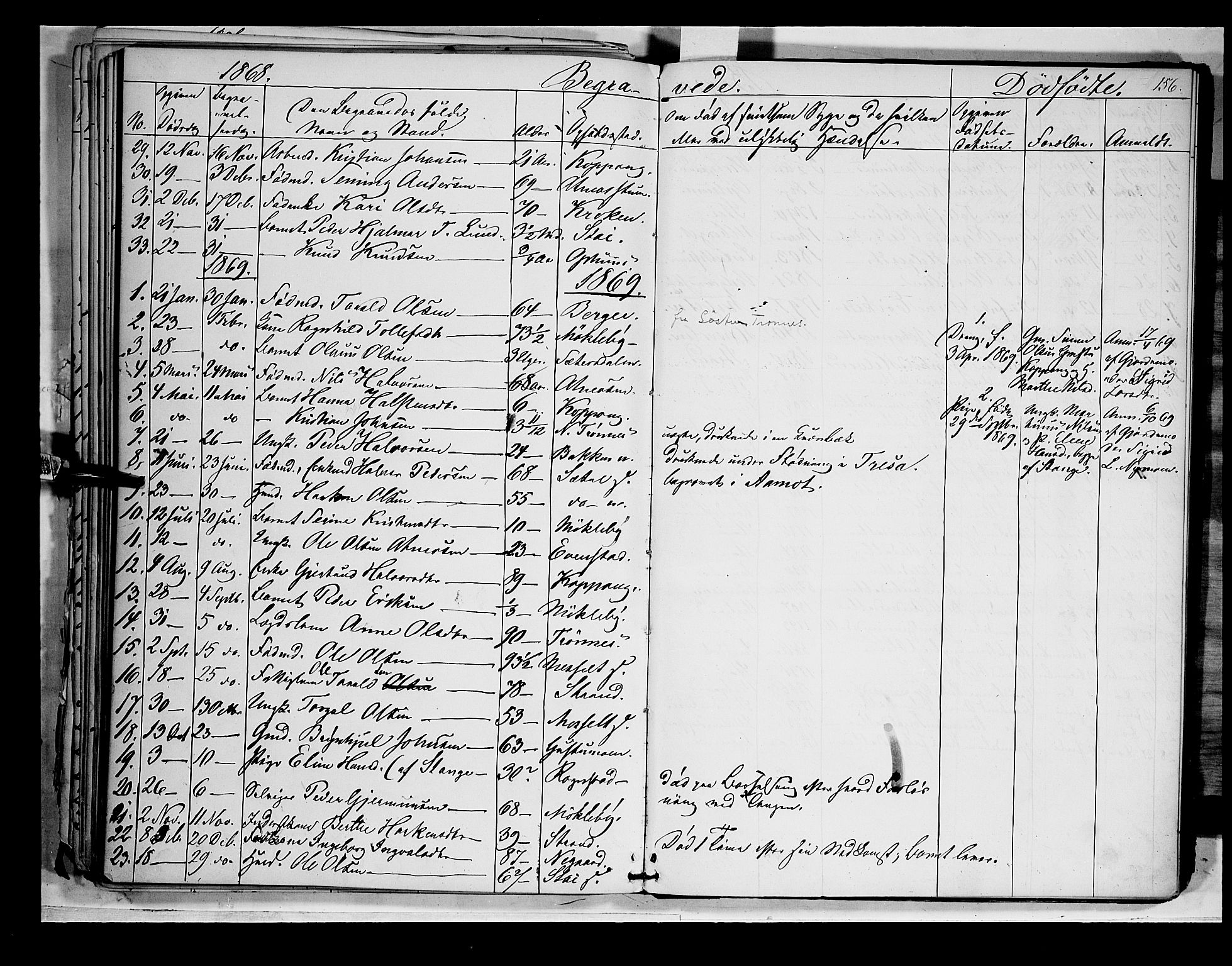 Åmot prestekontor, Hedmark, AV/SAH-PREST-056/H/Ha/Haa/L0007: Parish register (official) no. 7, 1860-1870, p. 156