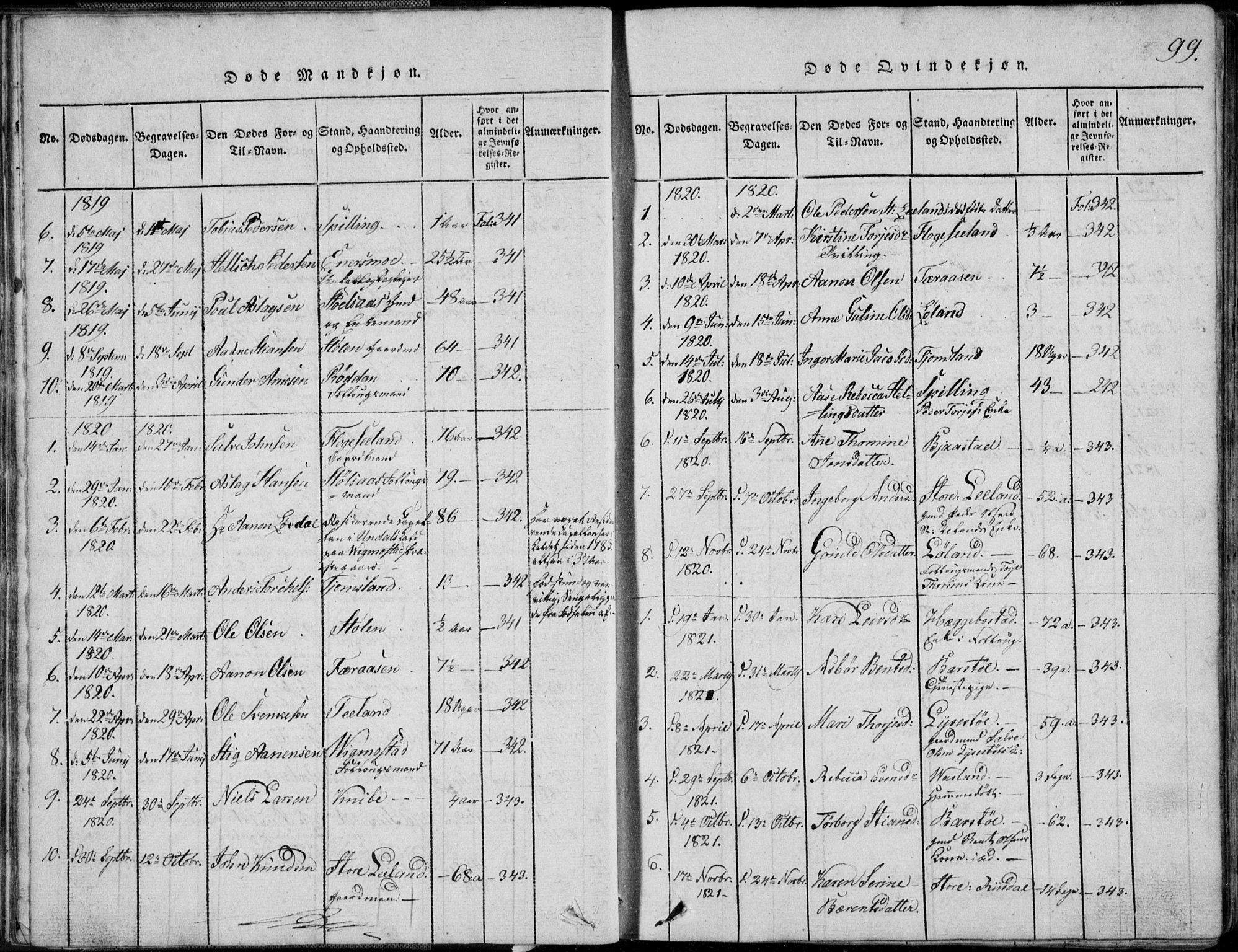 Nord-Audnedal sokneprestkontor, SAK/1111-0032/F/Fb/Fbb/L0001: Parish register (copy) no. B 1, 1816-1858, p. 99
