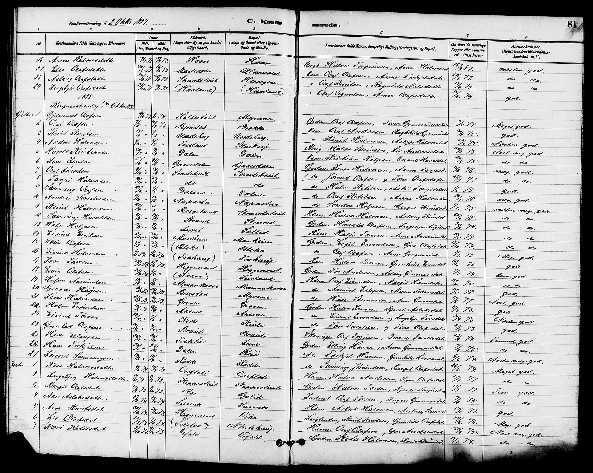 Seljord kirkebøker, SAKO/A-20/G/Ga/L0005: Parish register (copy) no. I 5, 1887-1914, p. 81