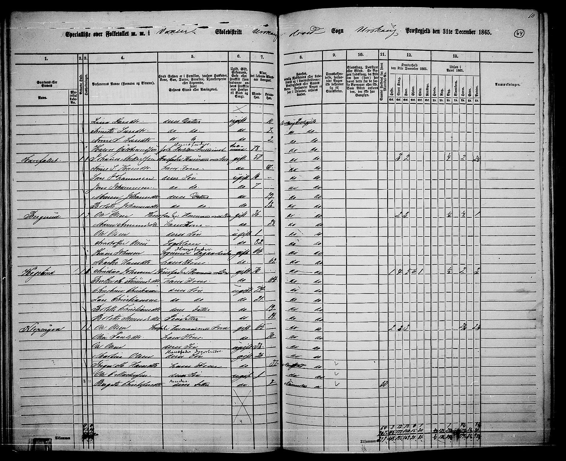 RA, 1865 census for Aurskog, 1865, p. 59