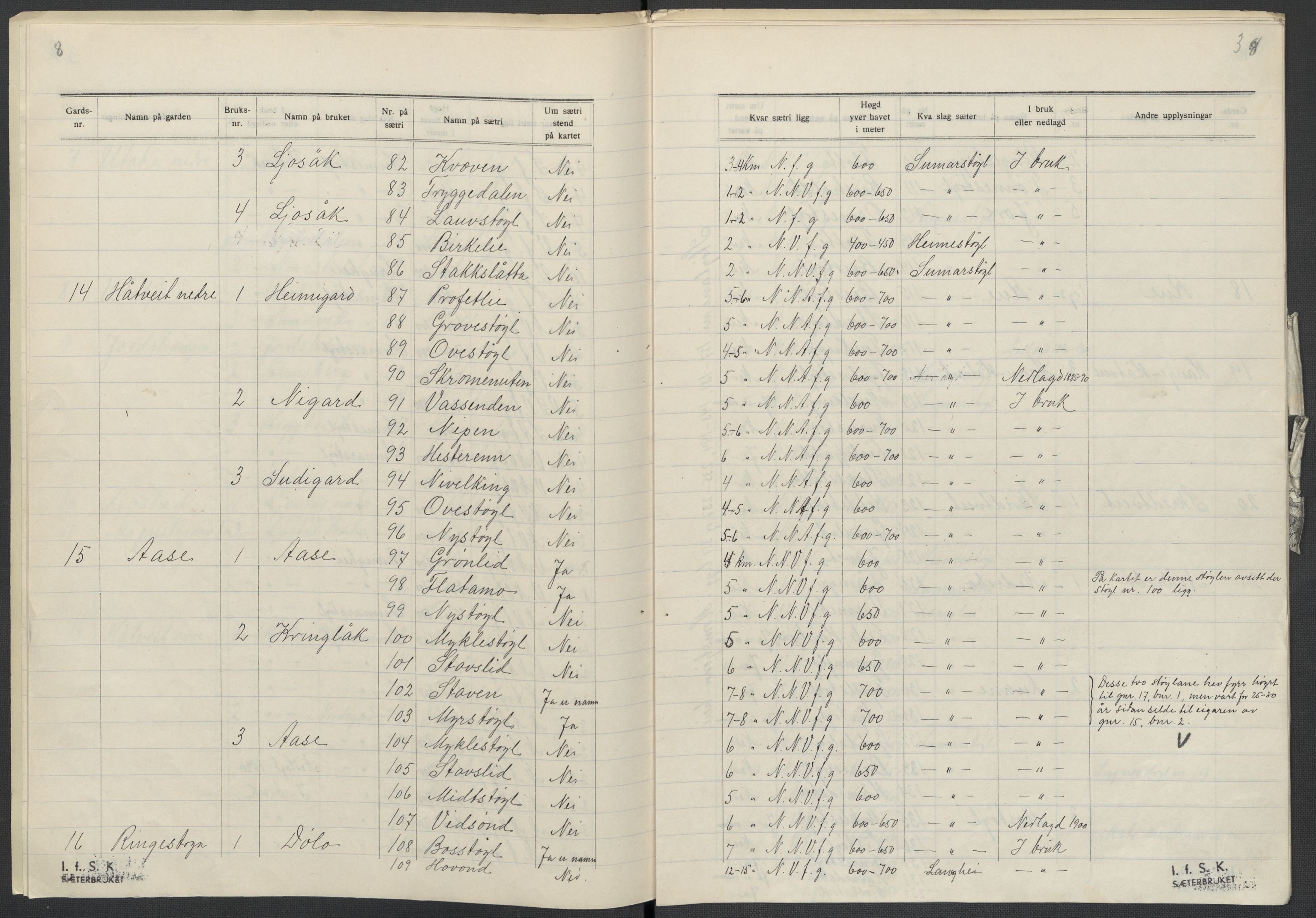 Instituttet for sammenlignende kulturforskning, AV/RA-PA-0424/F/Fc/L0007/0003: Eske B7: / Telemark (perm XVIII), 1934, p. 38