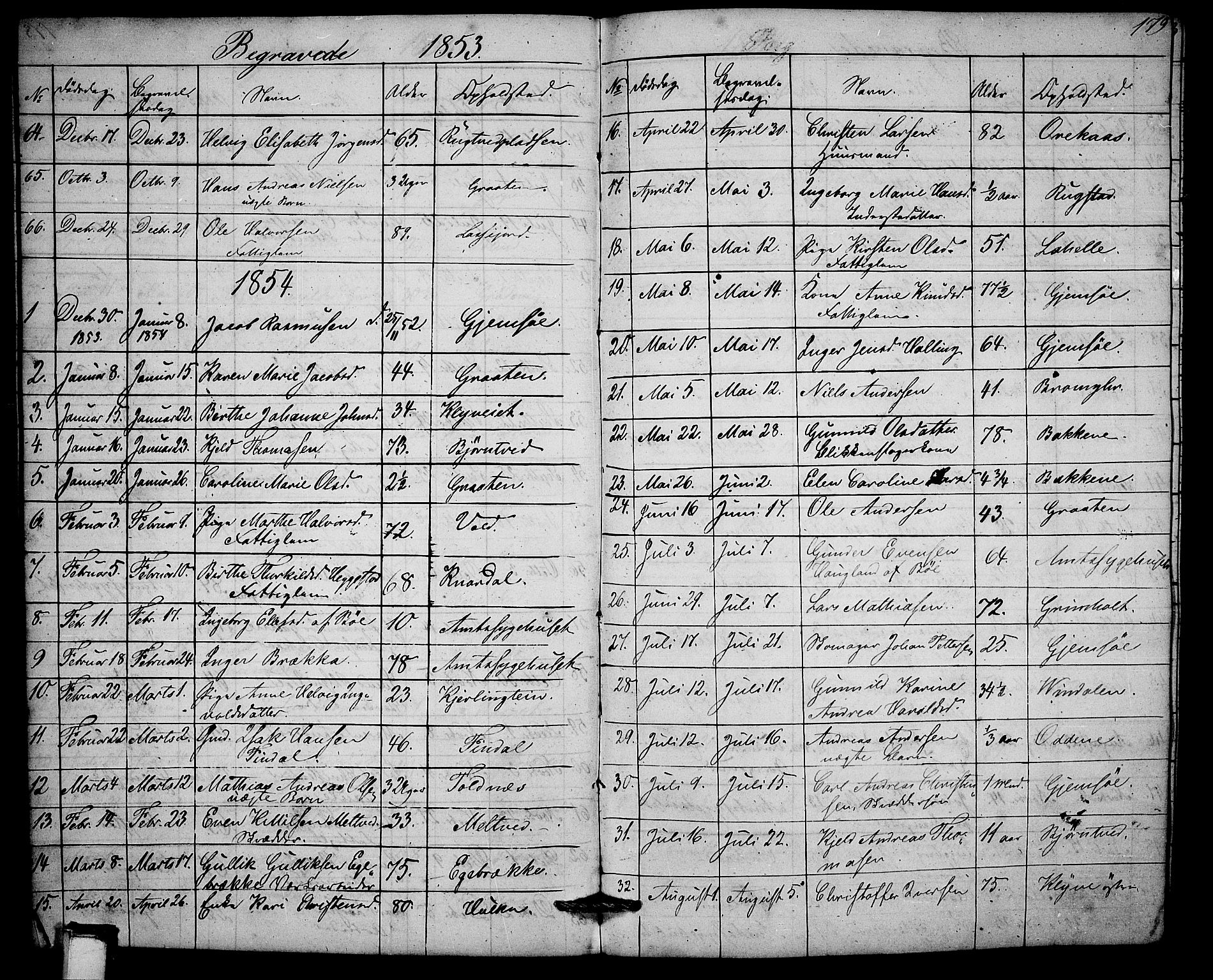 Solum kirkebøker, AV/SAKO-A-306/G/Ga/L0003: Parish register (copy) no. I 3, 1848-1859, p. 179