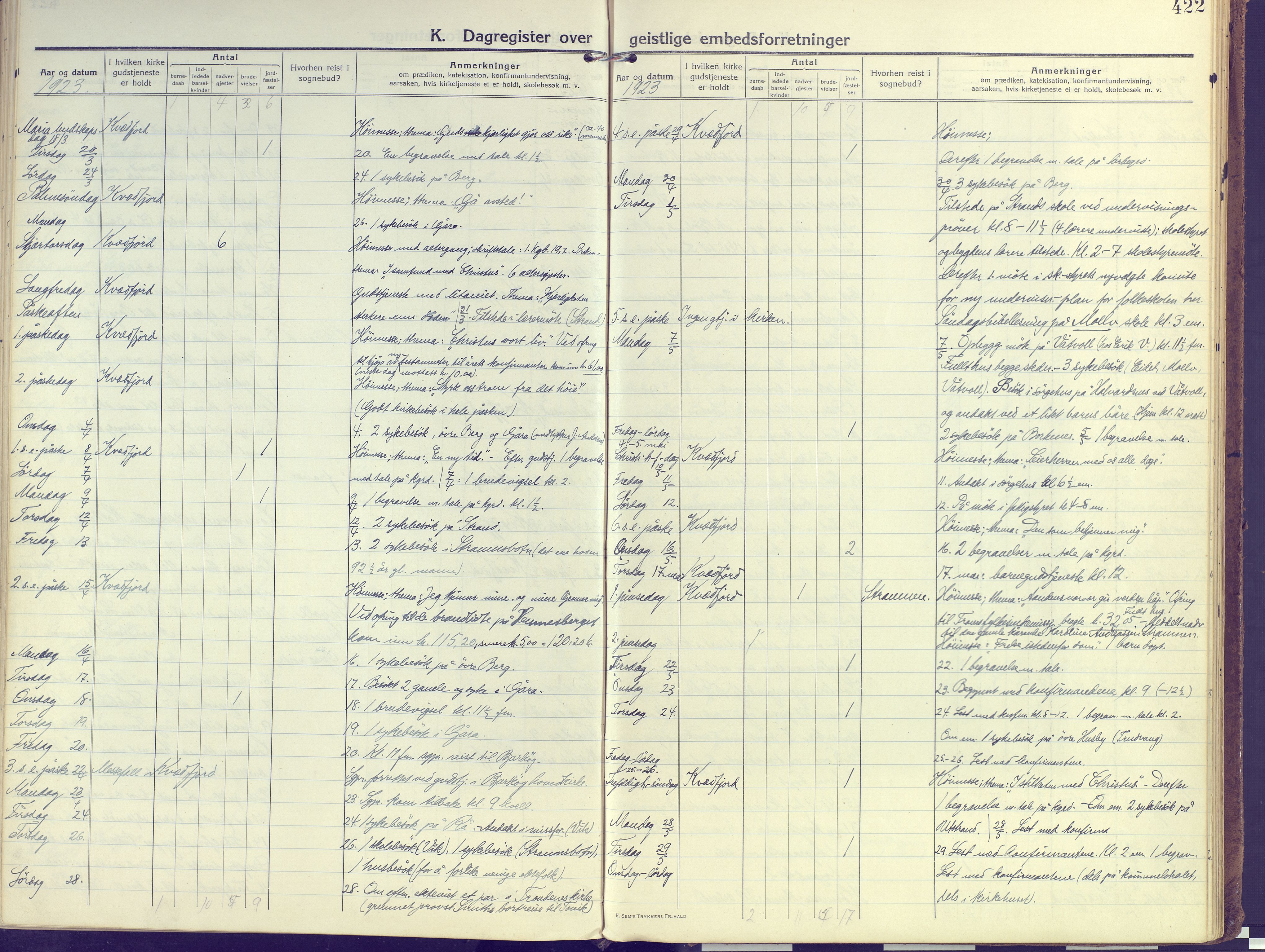 Kvæfjord sokneprestkontor, AV/SATØ-S-1323/G/Ga/Gaa/L0007kirke: Parish register (official) no. 7, 1915-1931, p. 422