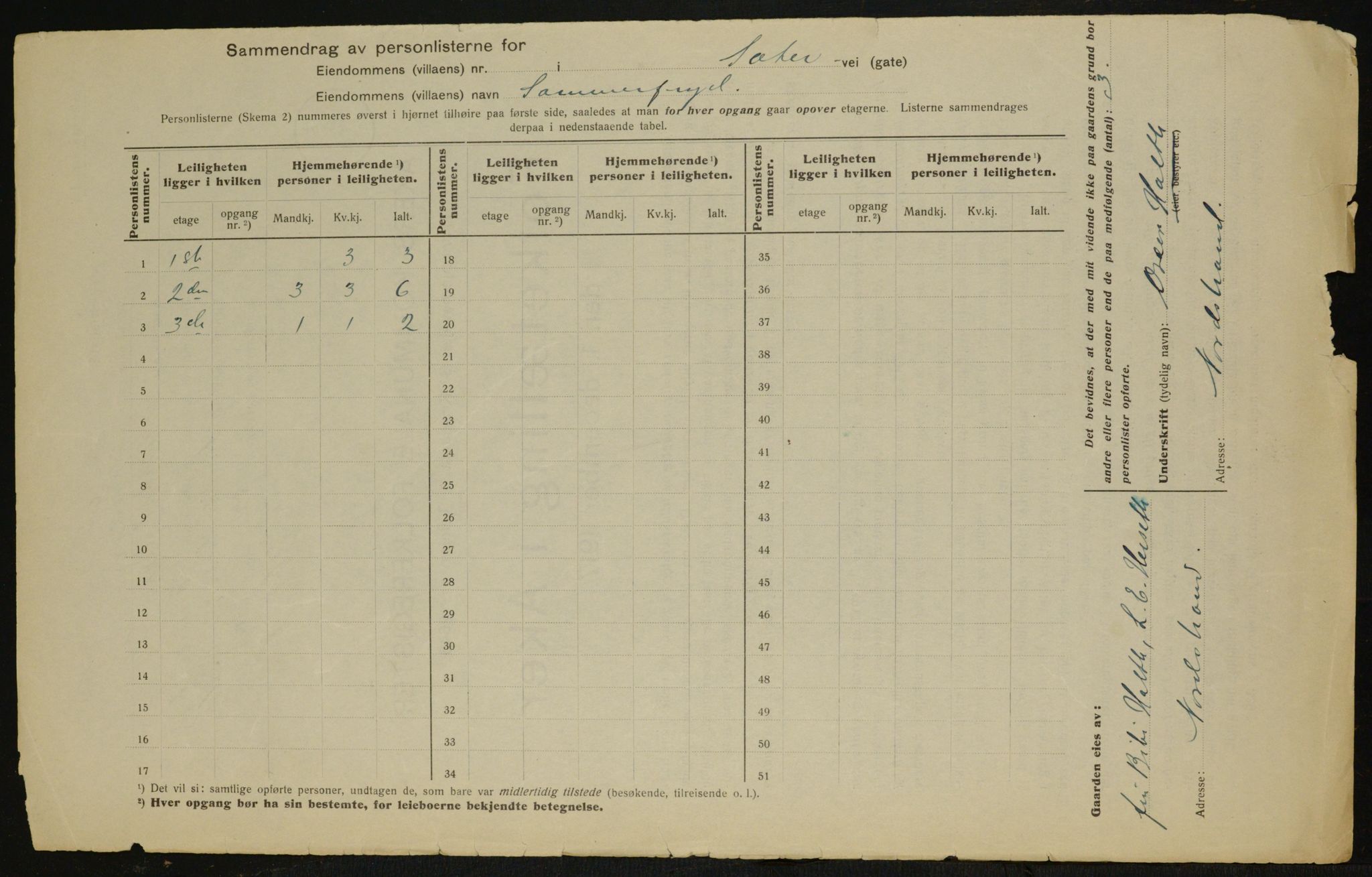 OBA, Municipal Census 1917 for Aker, 1917, p. 18592