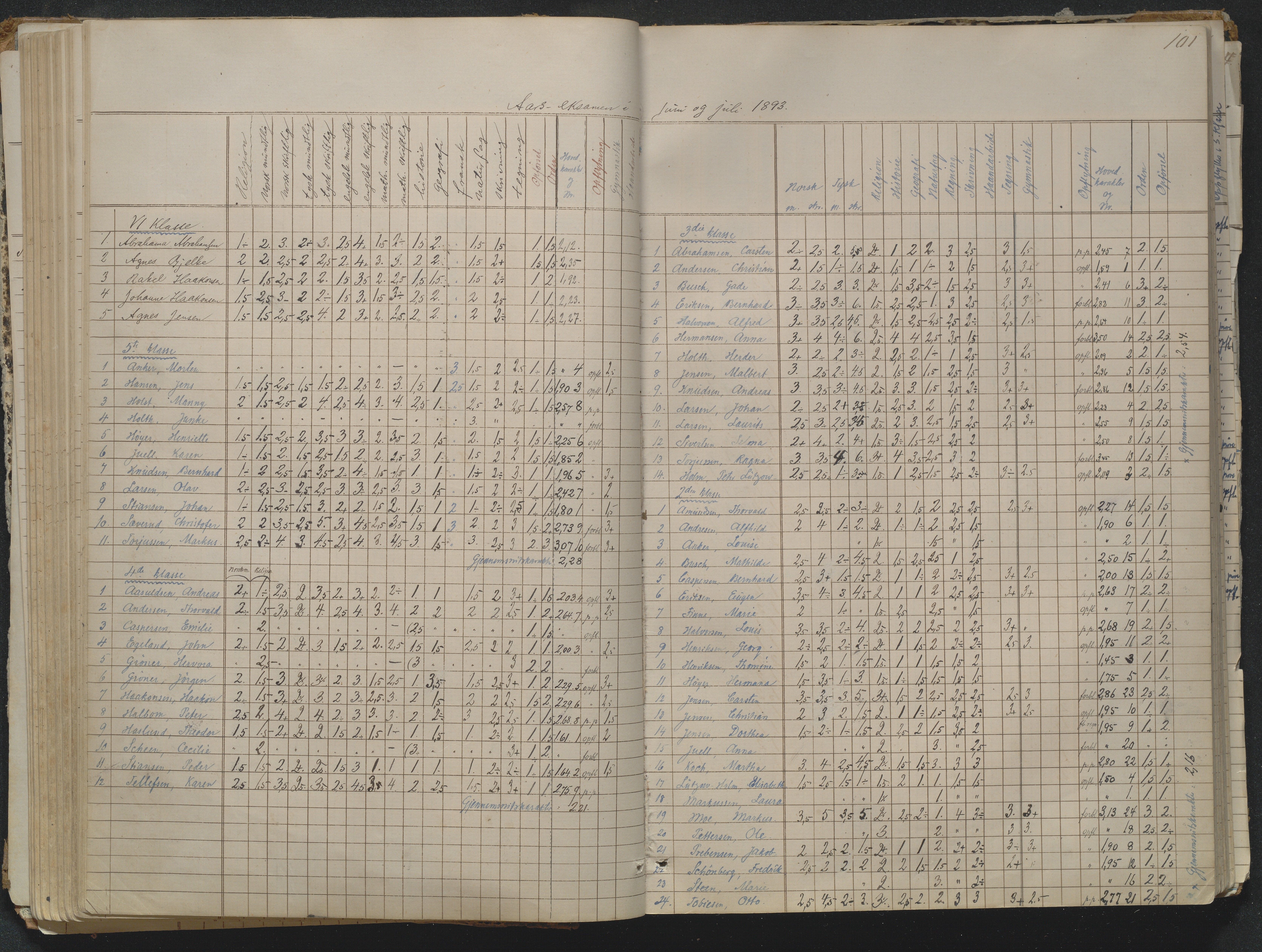 Risør kommune, AAKS/KA0901-PK/1/05/05g/L0004: Karakterprotokoll, 1870, p. 101