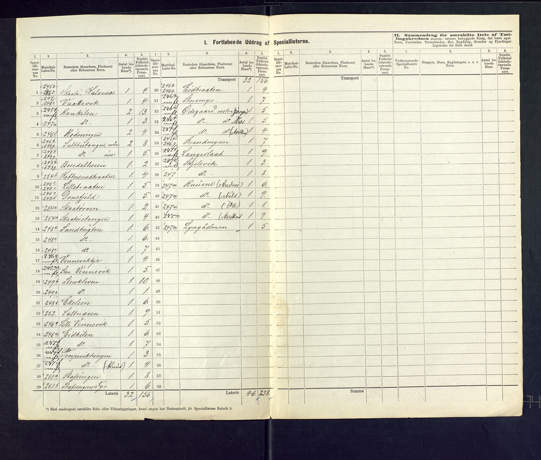 SAKO, 1875 census for 0816P Sannidal, 1875, p. 109