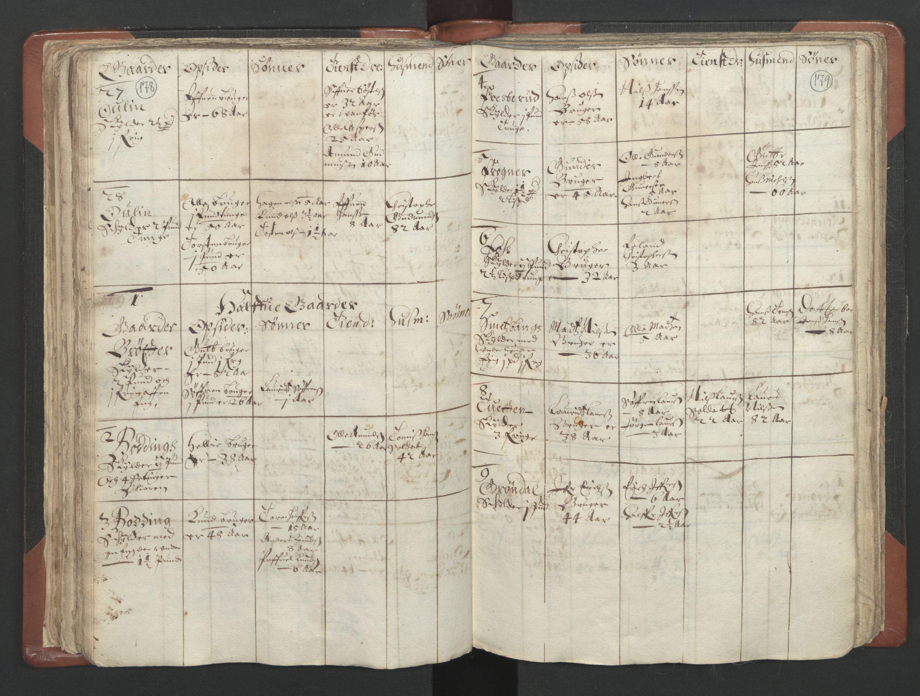 RA, Vicar's Census 1664-1666, no. 4: Øvre Romerike deanery, 1664-1666, p. 178-179