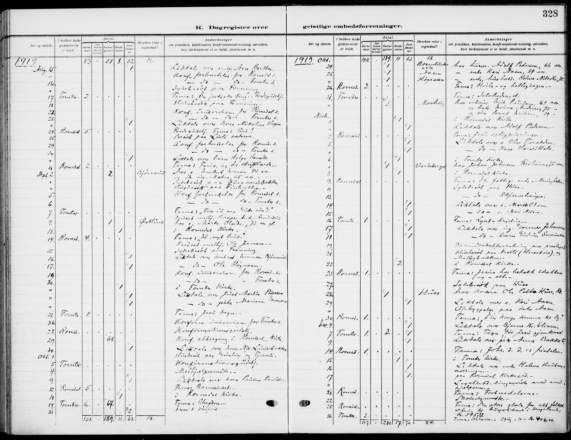 Romedal prestekontor, SAH/PREST-004/K/L0012: Parish register (official) no. 12, 1913-1935, p. 328