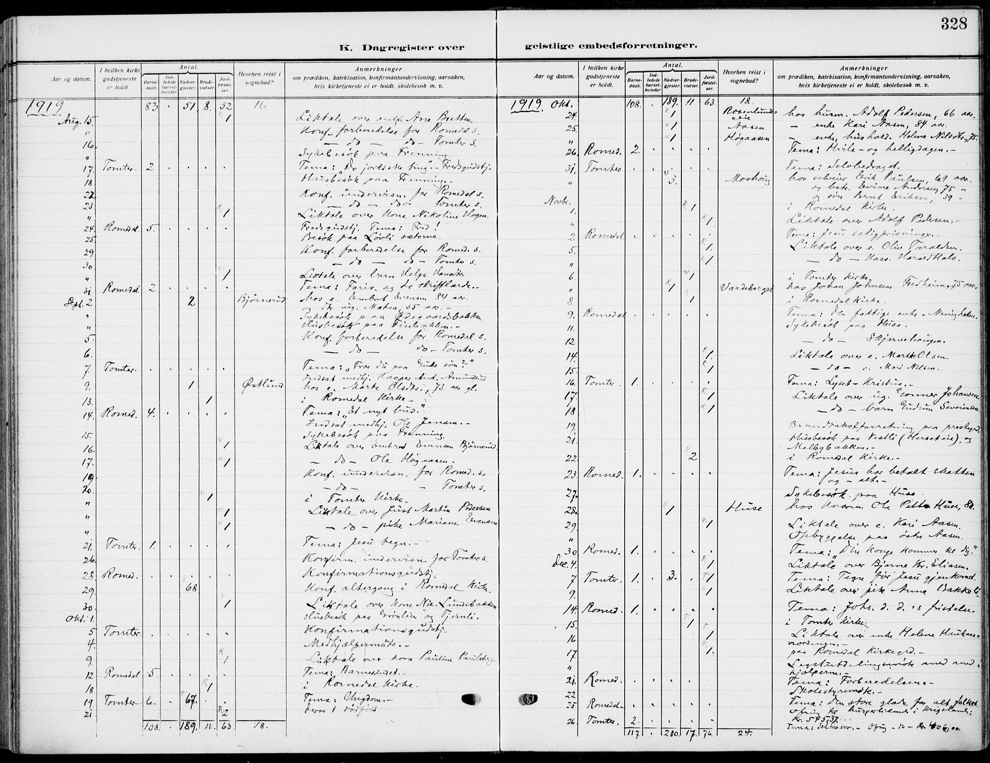 Romedal prestekontor, AV/SAH-PREST-004/K/L0012: Parish register (official) no. 12, 1913-1935, p. 328