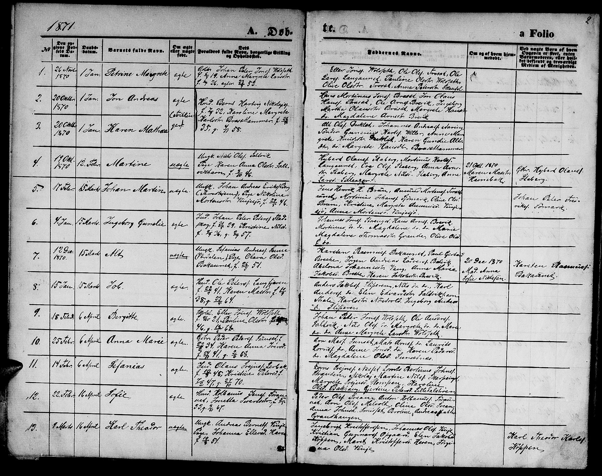 Ministerialprotokoller, klokkerbøker og fødselsregistre - Nord-Trøndelag, AV/SAT-A-1458/733/L0326: Parish register (copy) no. 733C01, 1871-1887, p. 2