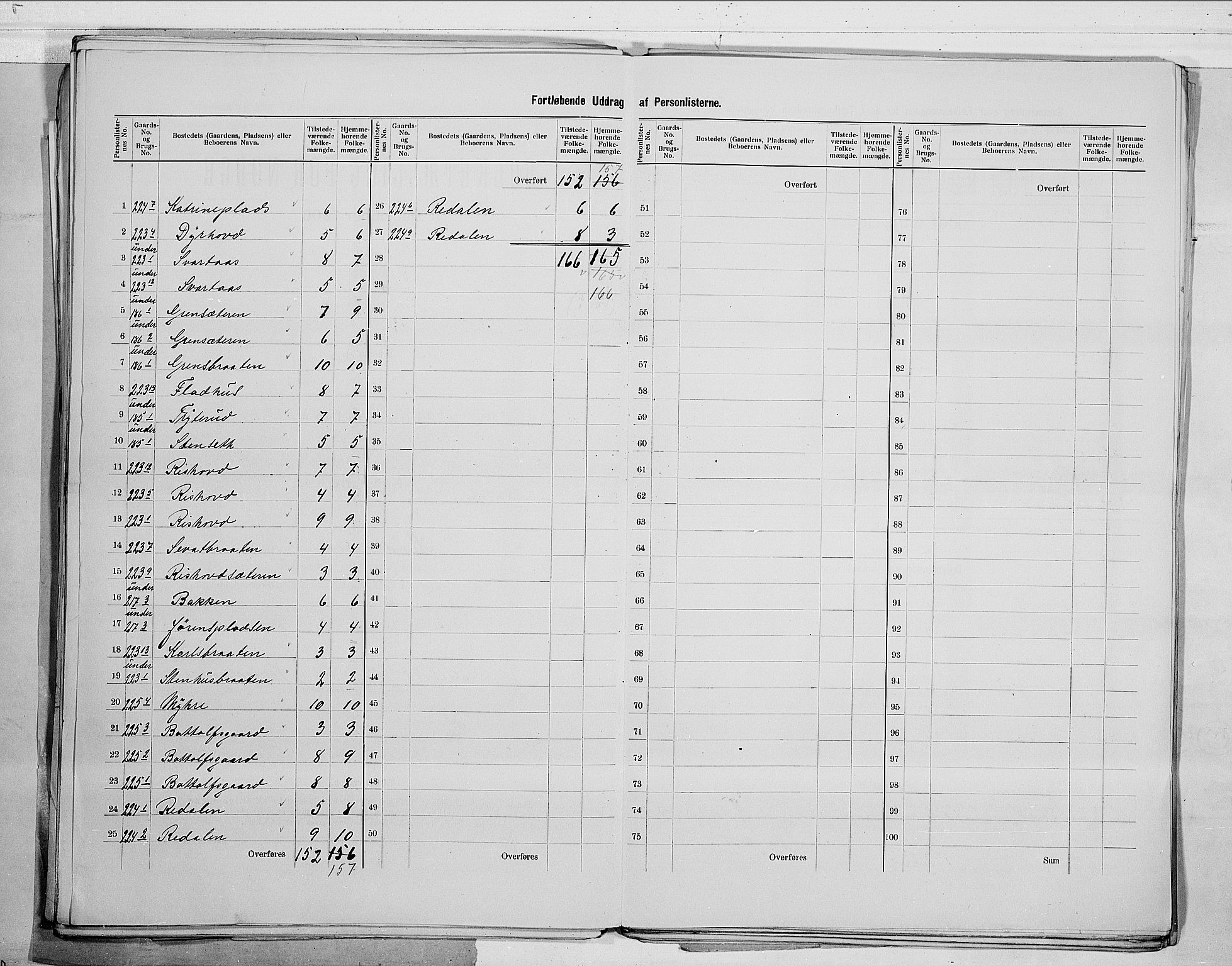 RA, 1900 census for Sigdal, 1900, p. 31