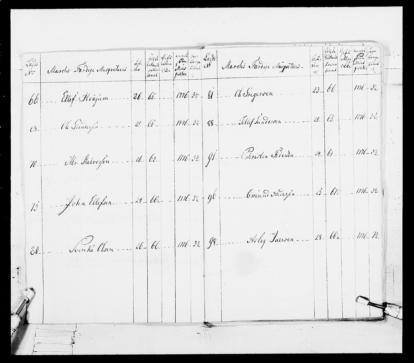 Generalitets- og kommissariatskollegiet, Det kongelige norske kommissariatskollegium, AV/RA-EA-5420/E/Eh/L0101: 1. Vesterlenske nasjonale infanteriregiment, 1766-1777, p. 512