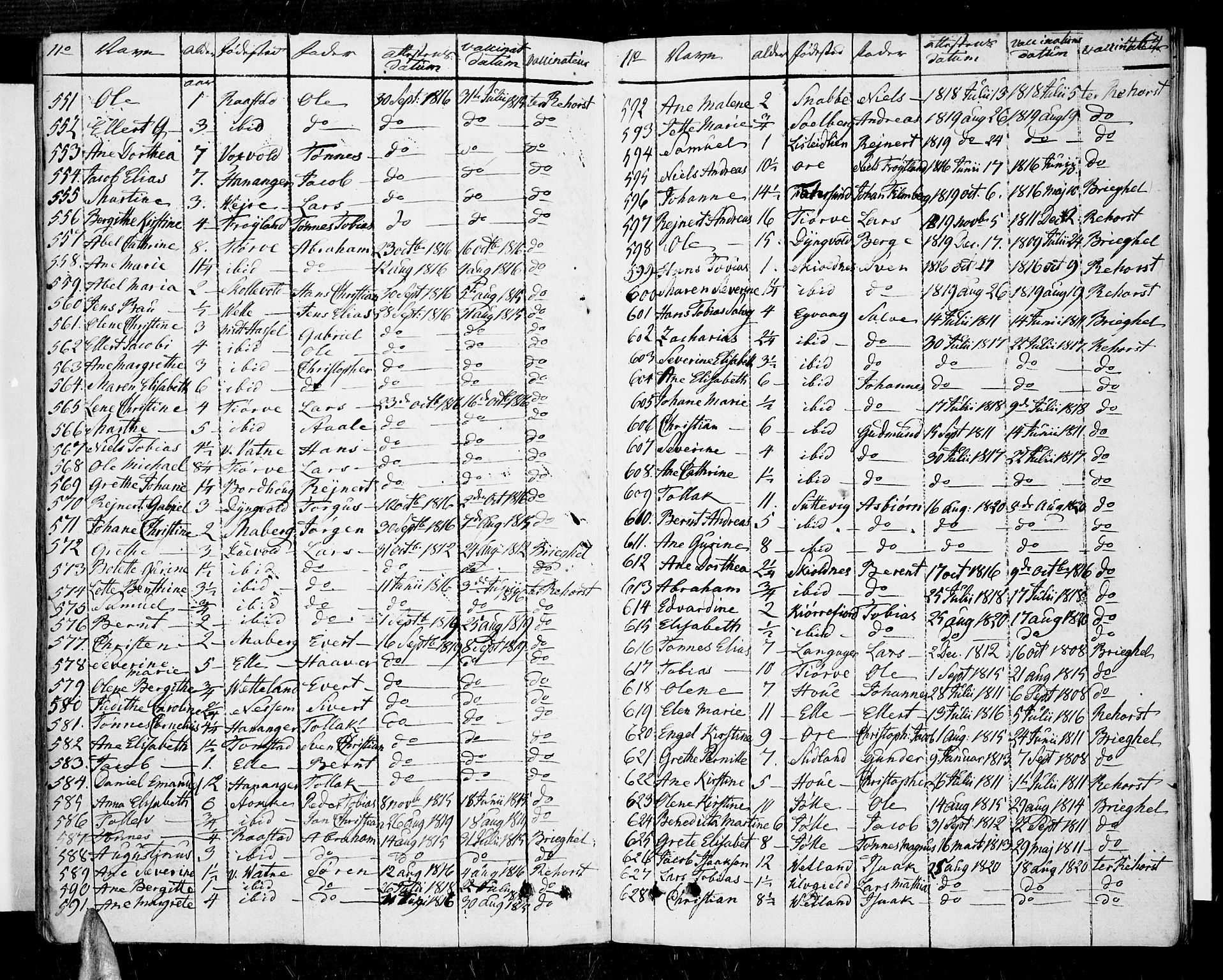 Lista sokneprestkontor, SAK/1111-0027/F/Fa/L0005: Parish register (official) no. A 5, 1795-1823, p. 464