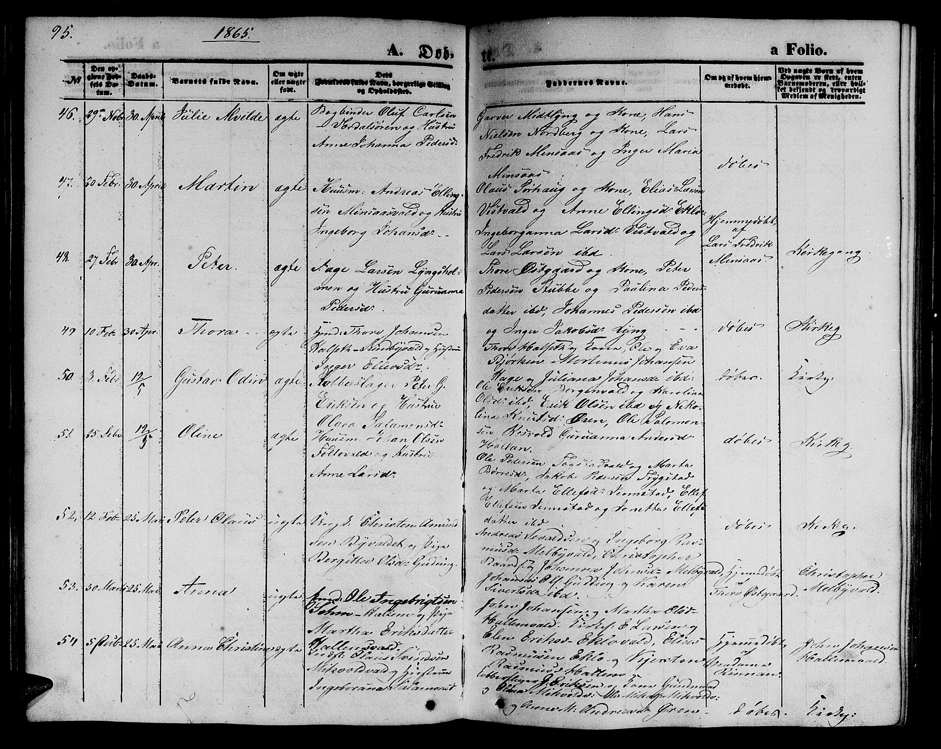 Ministerialprotokoller, klokkerbøker og fødselsregistre - Nord-Trøndelag, AV/SAT-A-1458/723/L0254: Parish register (copy) no. 723C02, 1858-1868, p. 95