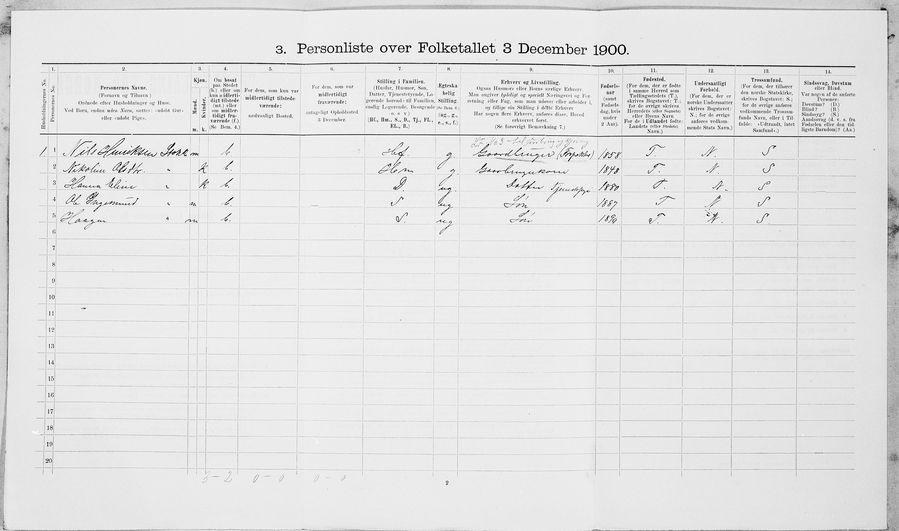 SAT, 1900 census for Nedre Stjørdal, 1900, p. 971
