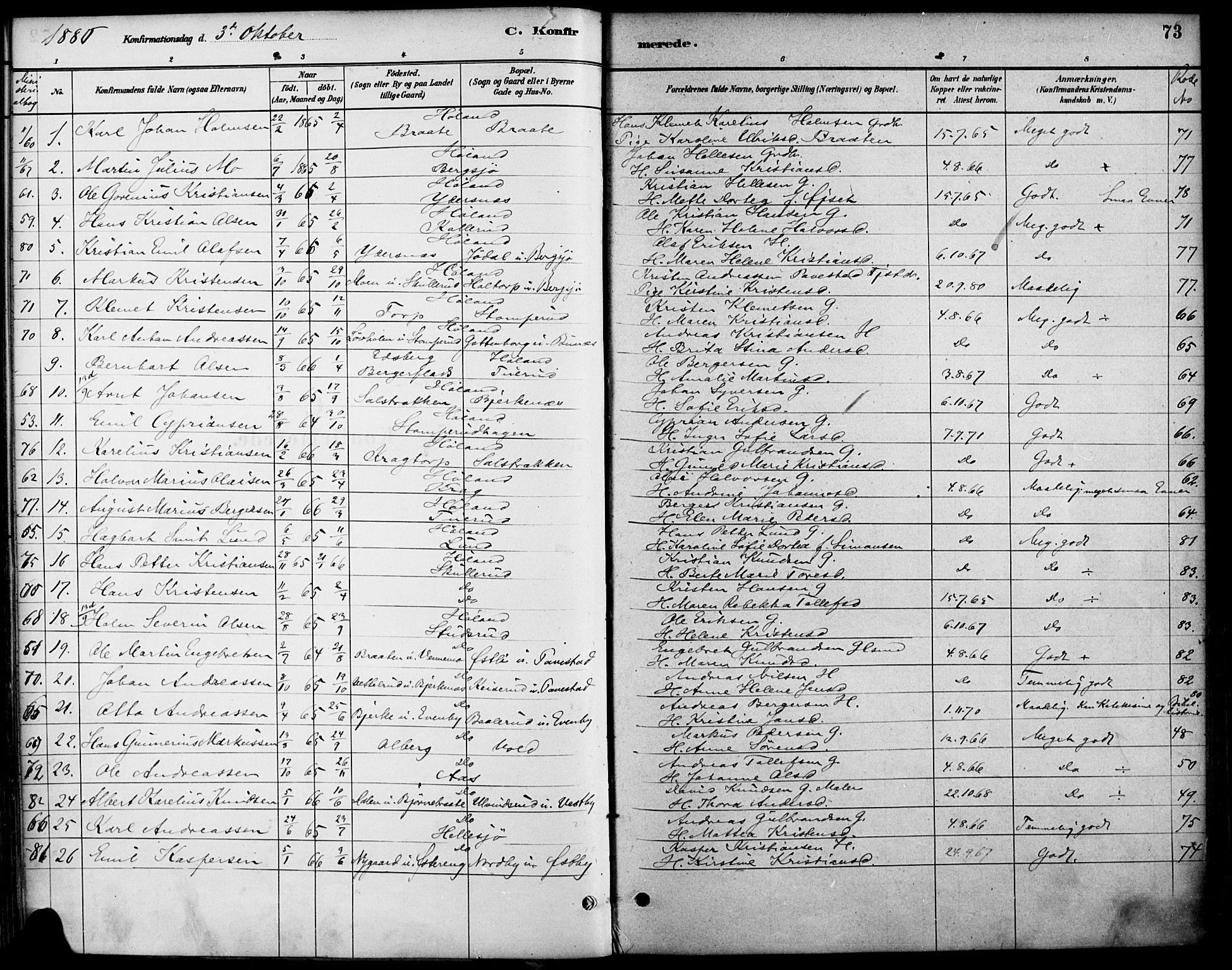 Høland prestekontor Kirkebøker, AV/SAO-A-10346a/F/Fb/L0001: Parish register (official) no. II 1, 1880-1897, p. 73