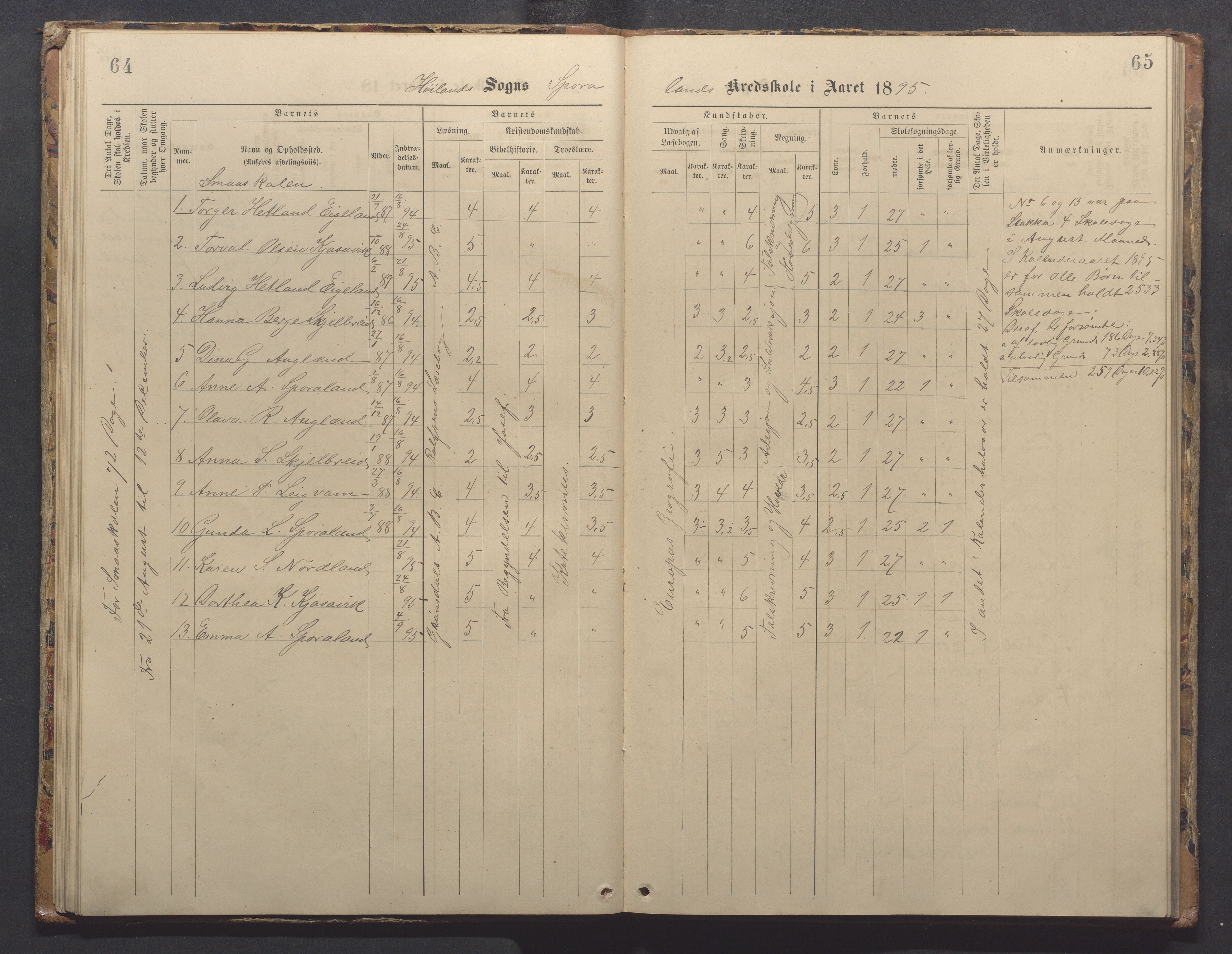 Høyland kommune - Sporaland skole, IKAR/K-100085/E/L0003: Skoleprotokoll, 1888-1910, p. 64-65