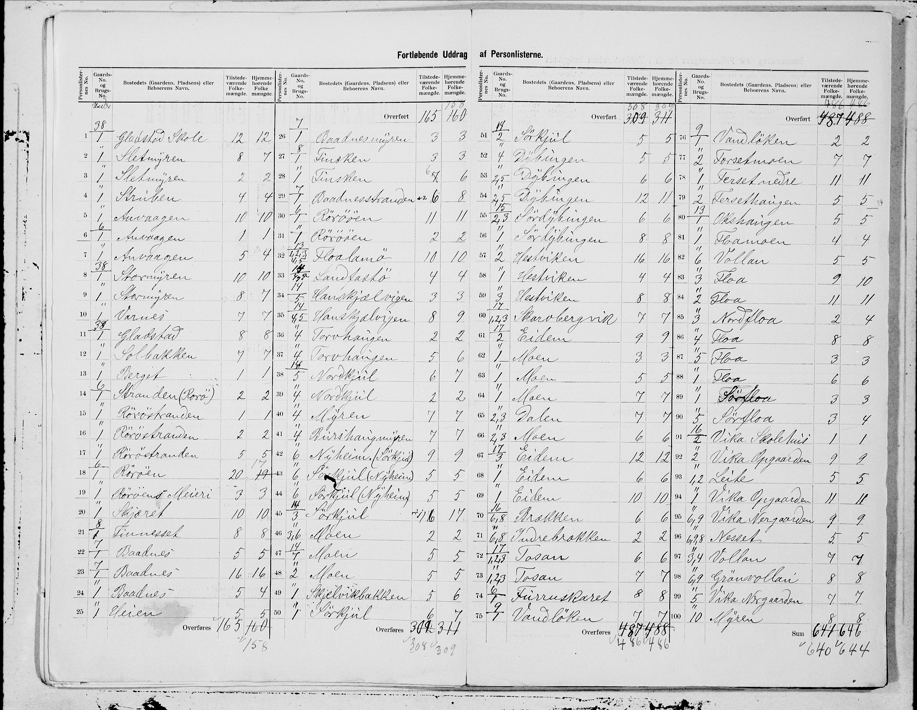 SAT, 1900 census for Vega, 1900, p. 7